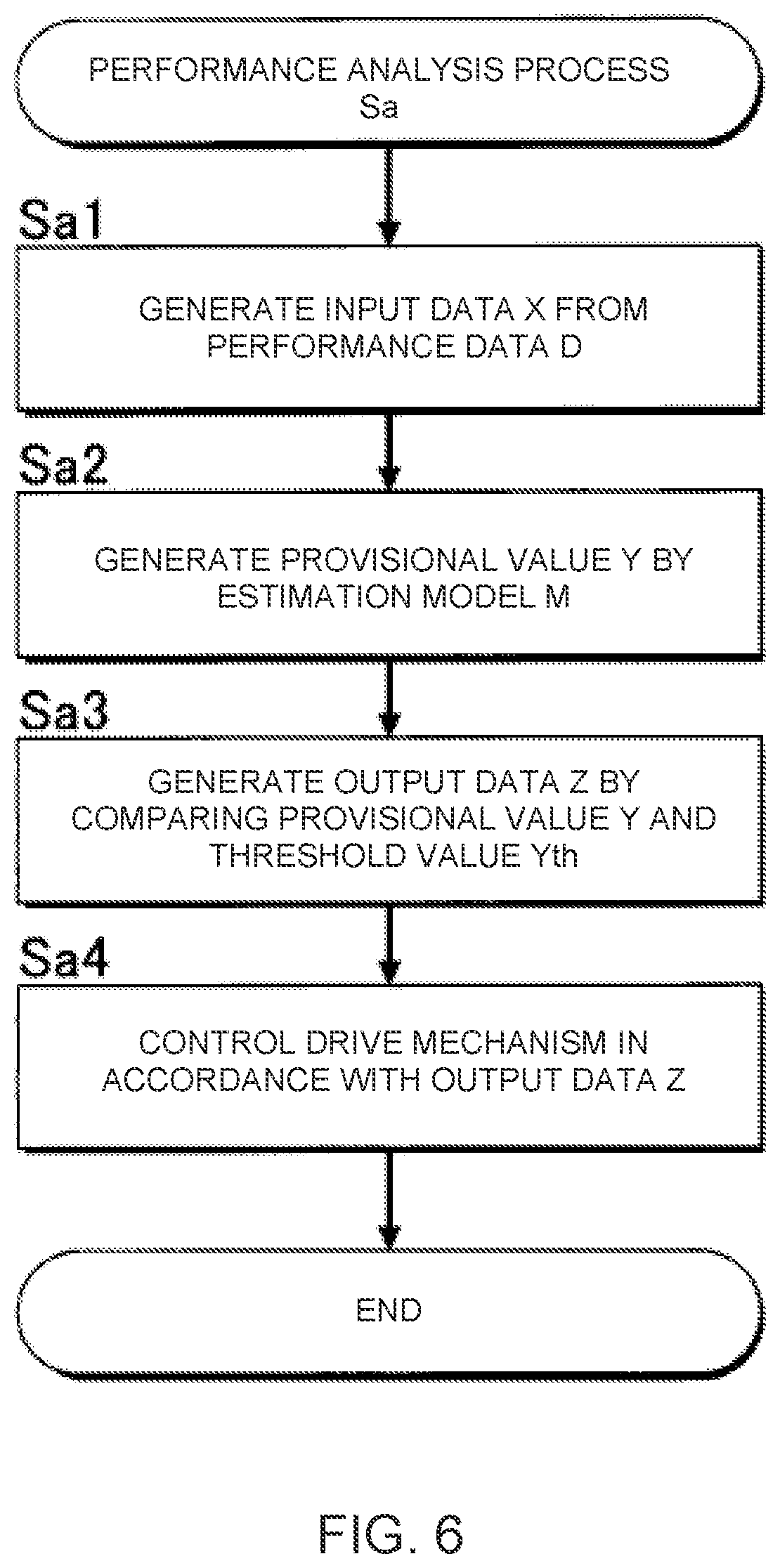Patent US12437737 Figure 5 – Performance analysis method and performance analysis device