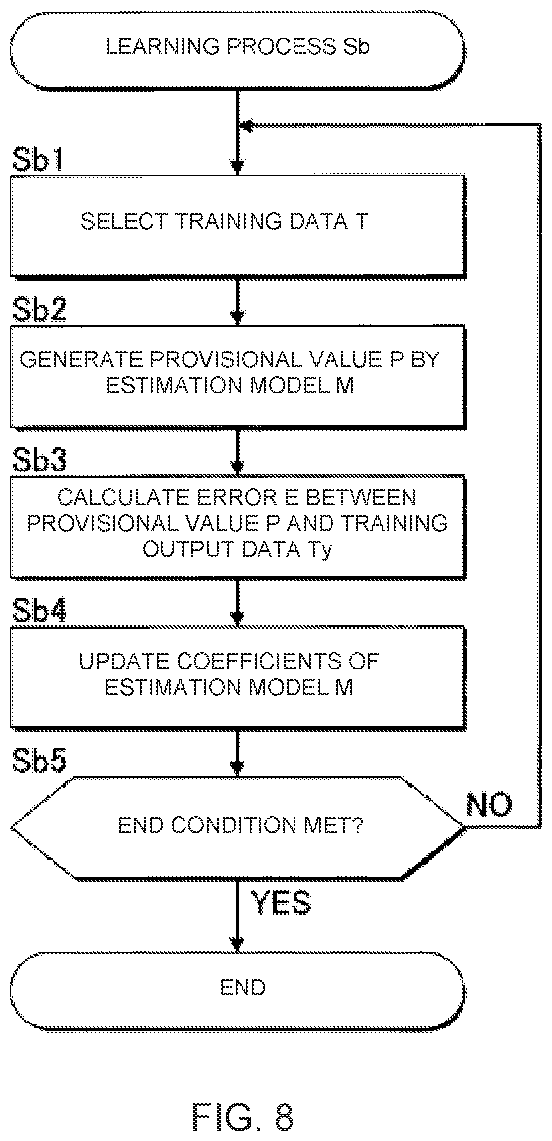 Patent US12437737 Figure 7 – Performance analysis method and performance analysis device