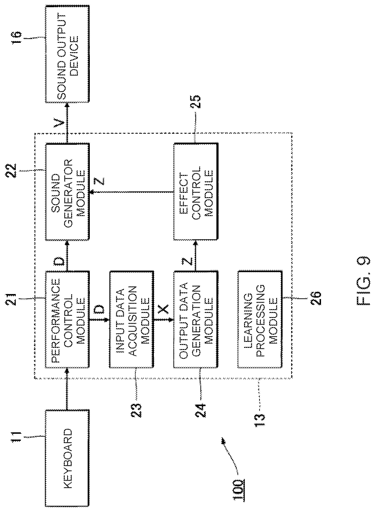 Patent US12437737 Figure 8 – Performance analysis method and performance analysis device