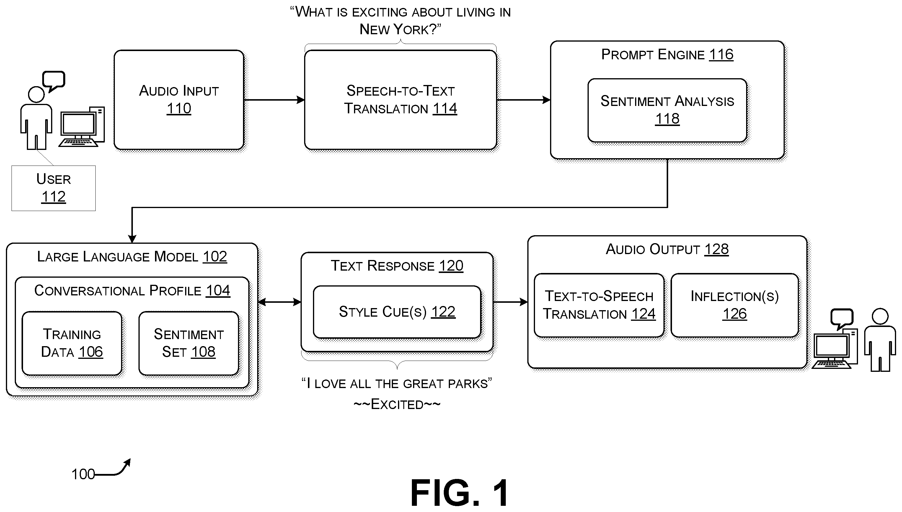 Patent US12437746 Figure 1 – Real-time system for spoken natural stylistic conversations with large language models