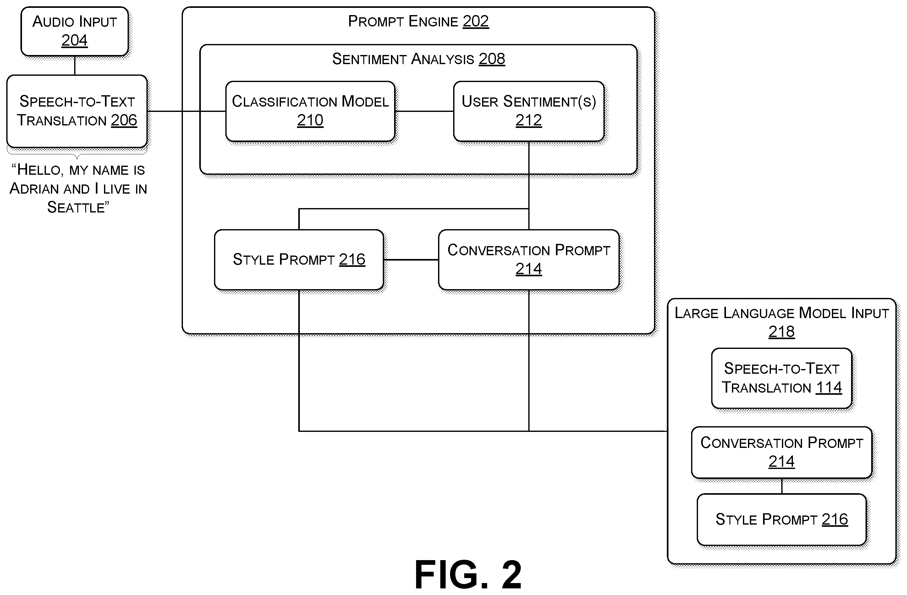 Patent US12437746 Figure 2 – Real-time system for spoken natural stylistic conversations with large language models