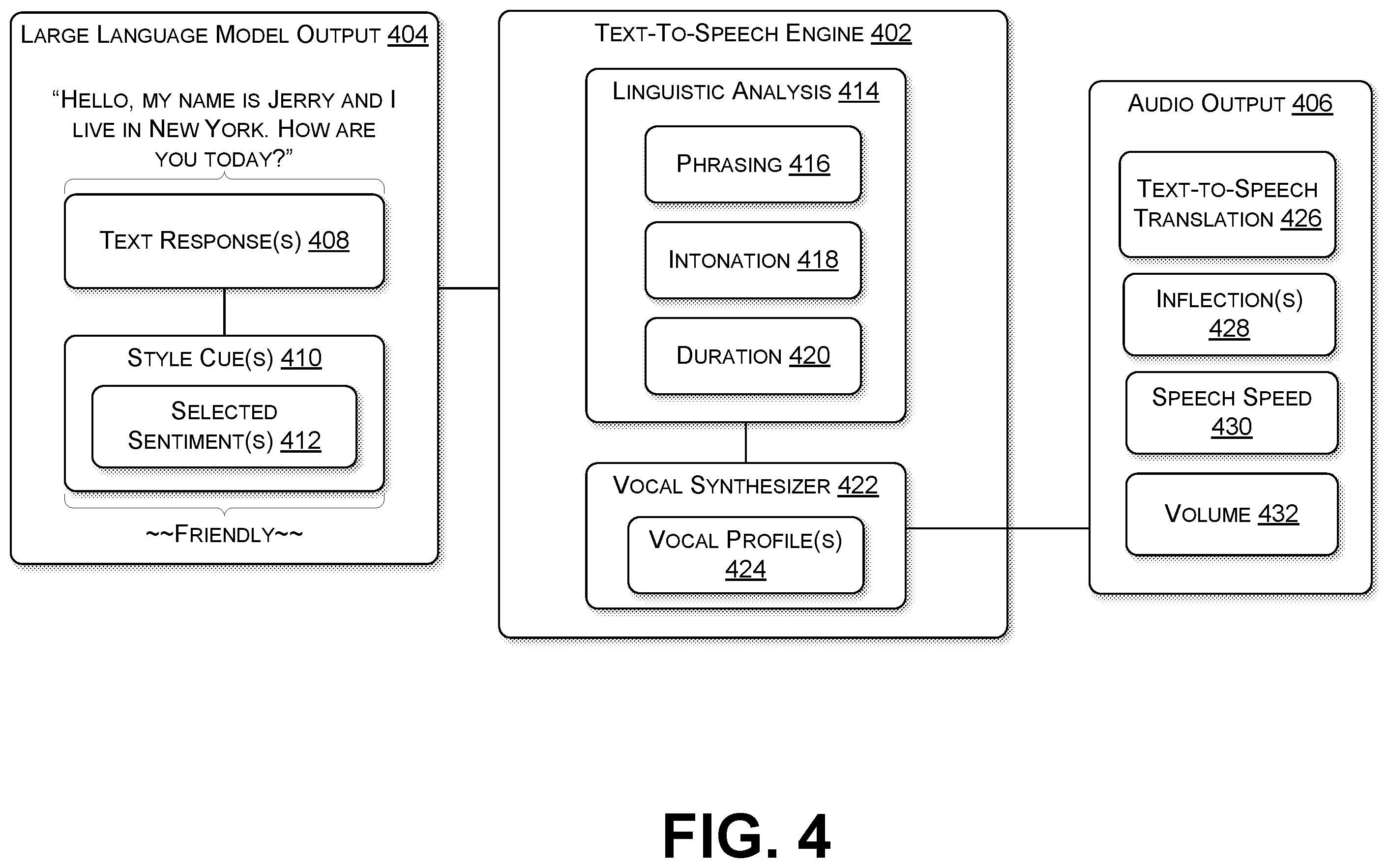 Patent US12437746 Figure 4 – Real-time system for spoken natural stylistic conversations with large language models