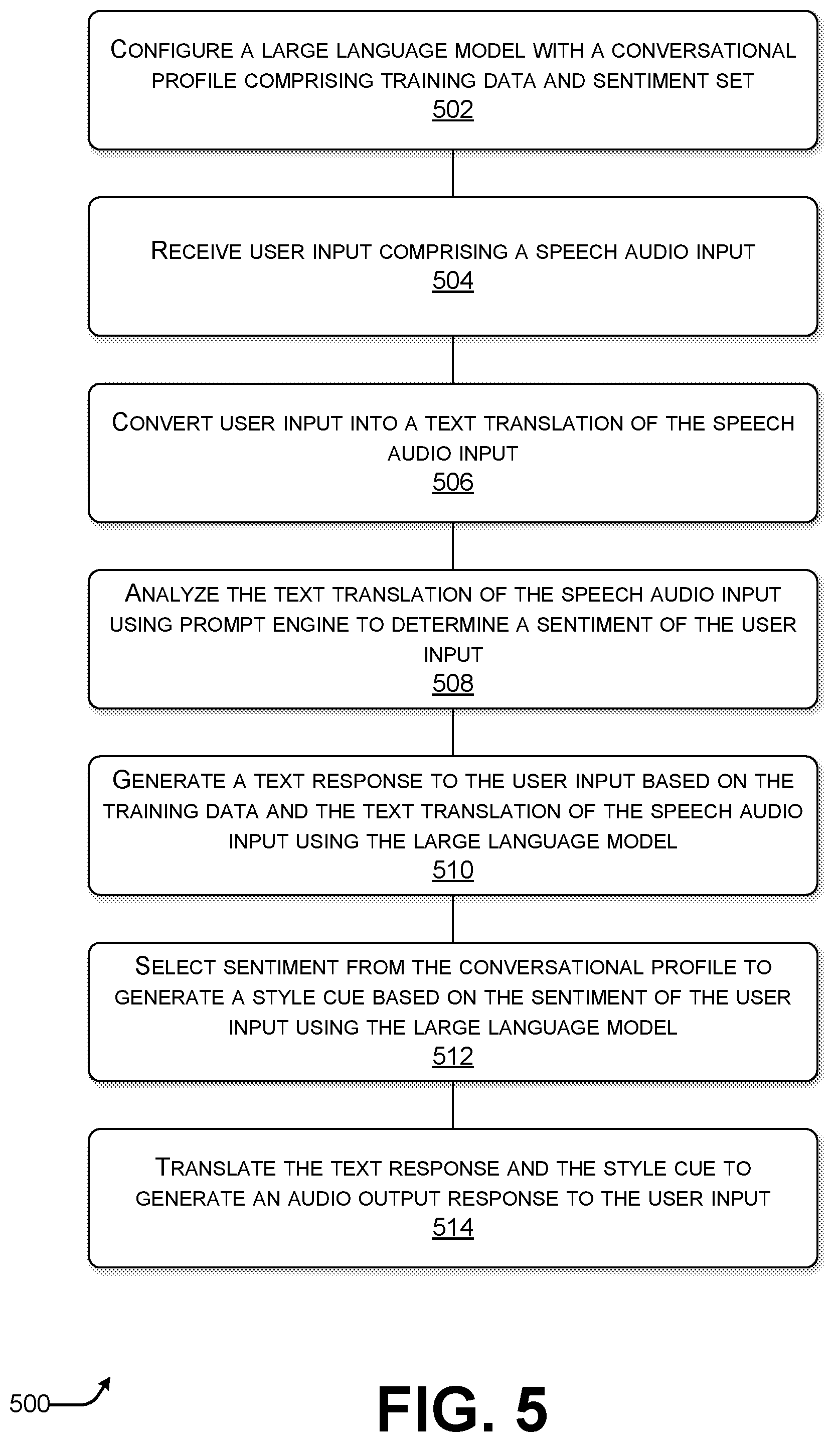 Patent US12437746 Figure 5 – Real-time system for spoken natural stylistic conversations with large language models