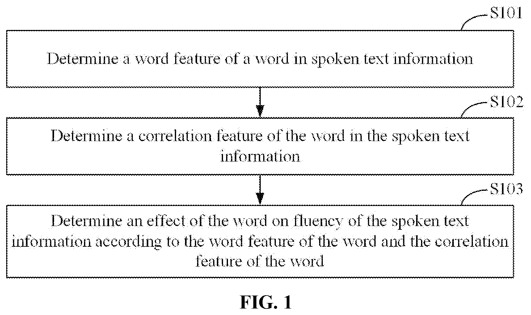 Patent US12437748 Figure 1 – Spoken language processing method and apparatus, and storage medium