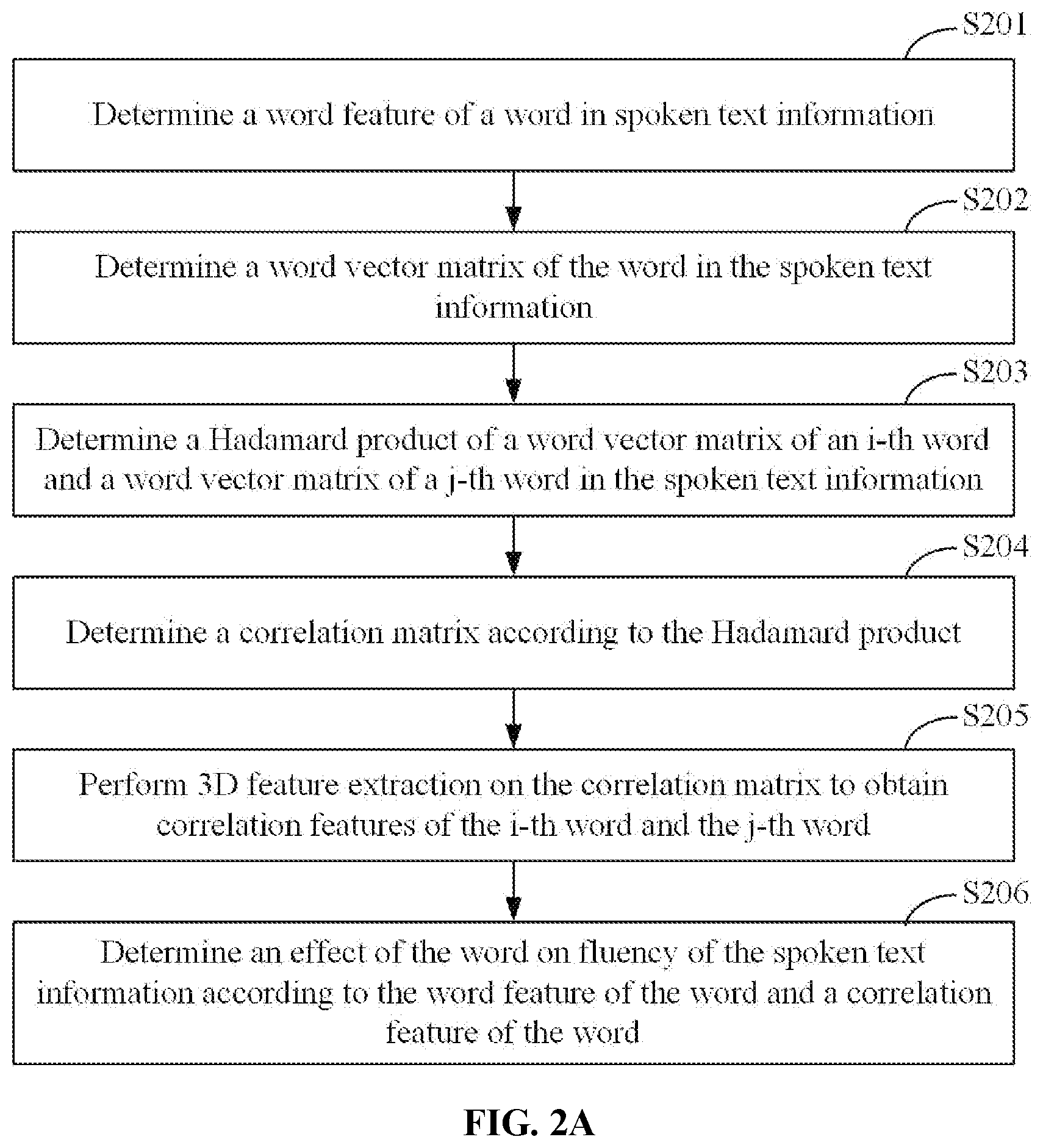Patent US12437748 Figure 2 – Spoken language processing method and apparatus, and storage medium