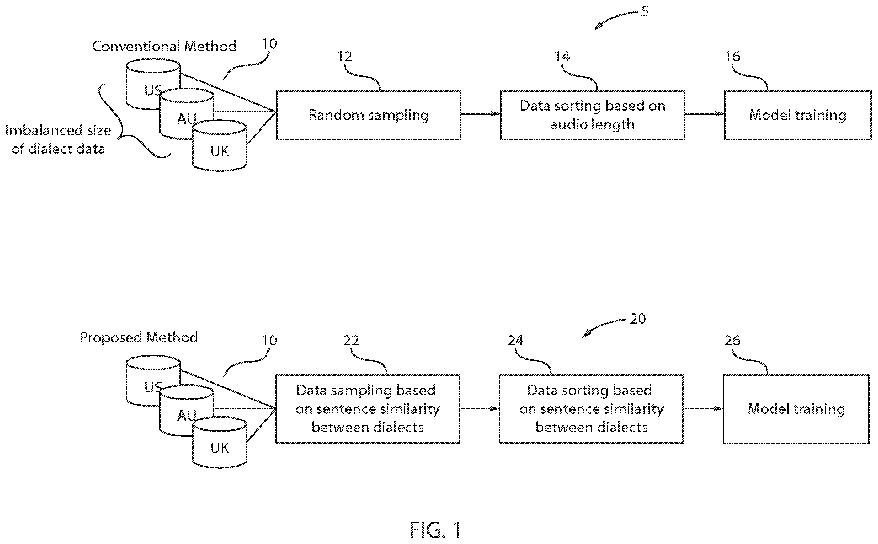 Patent US12437749 Figure 1 – Training data sequence for RNN-T based global English model