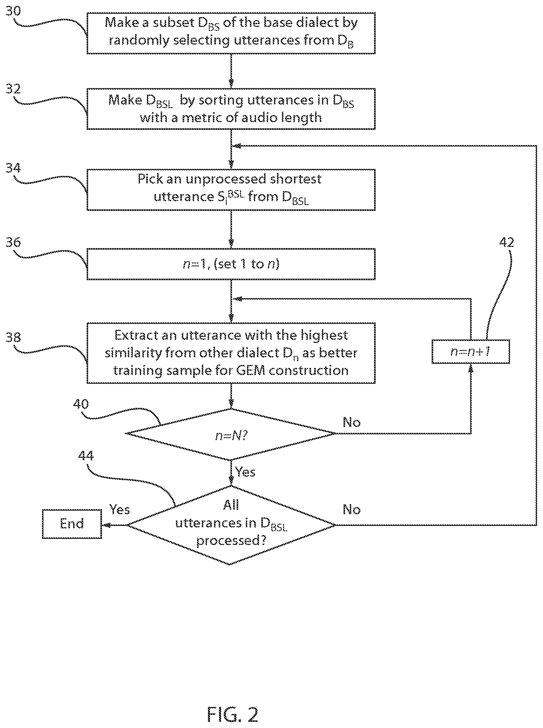 Patent US12437749 Figure 2 – Training data sequence for RNN-T based global English model