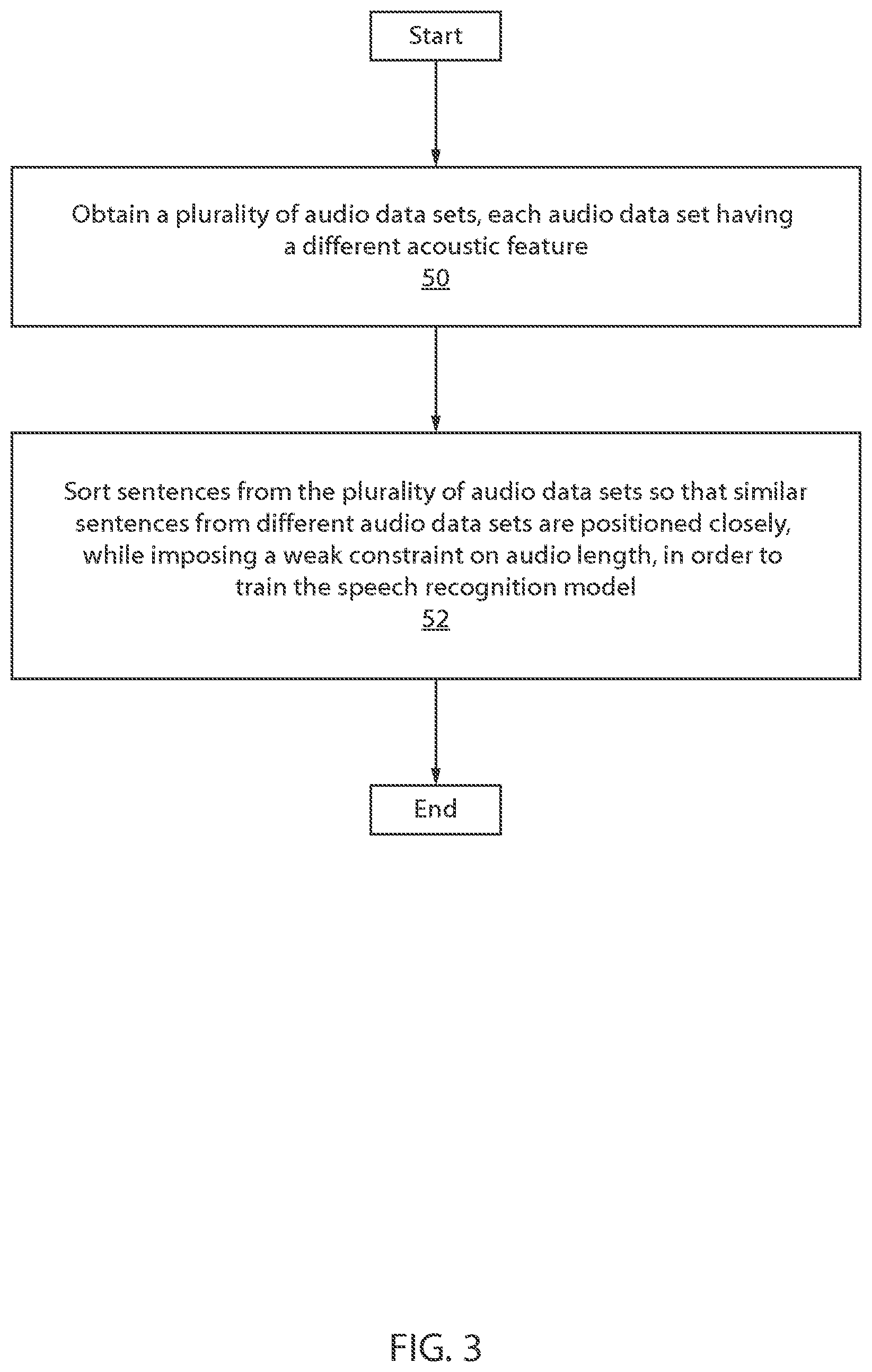 Patent US12437749 Figure 3 – Training data sequence for RNN-T based global English model