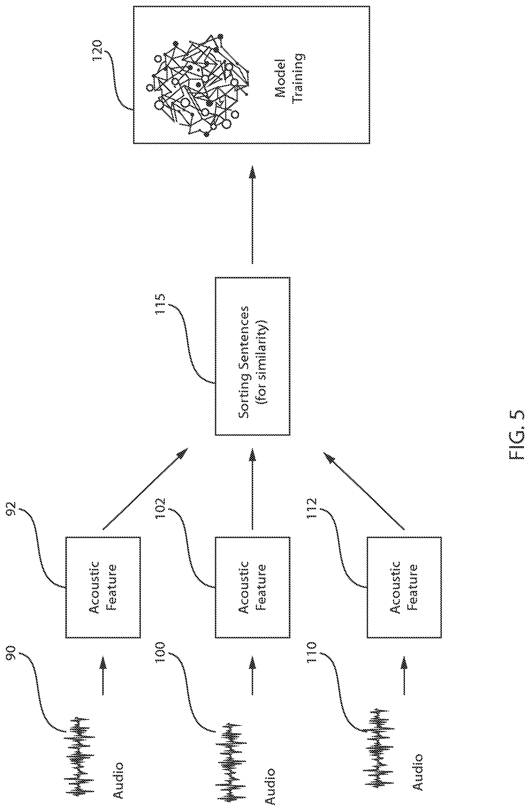 Patent US12437749 Figure 5 – Training data sequence for RNN-T based global English model