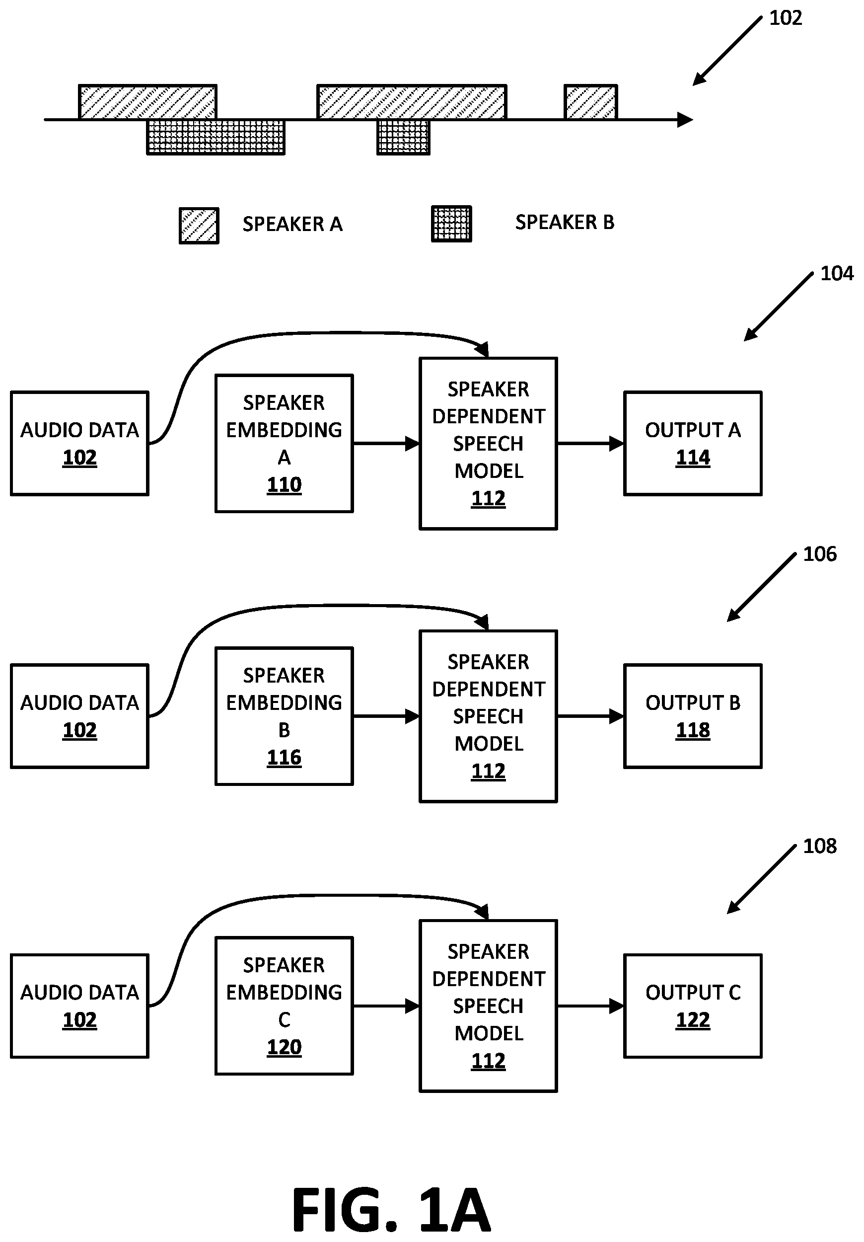 Patent US12437750 Figure 1 – Speaker awareness using speaker dependent speech model(s)