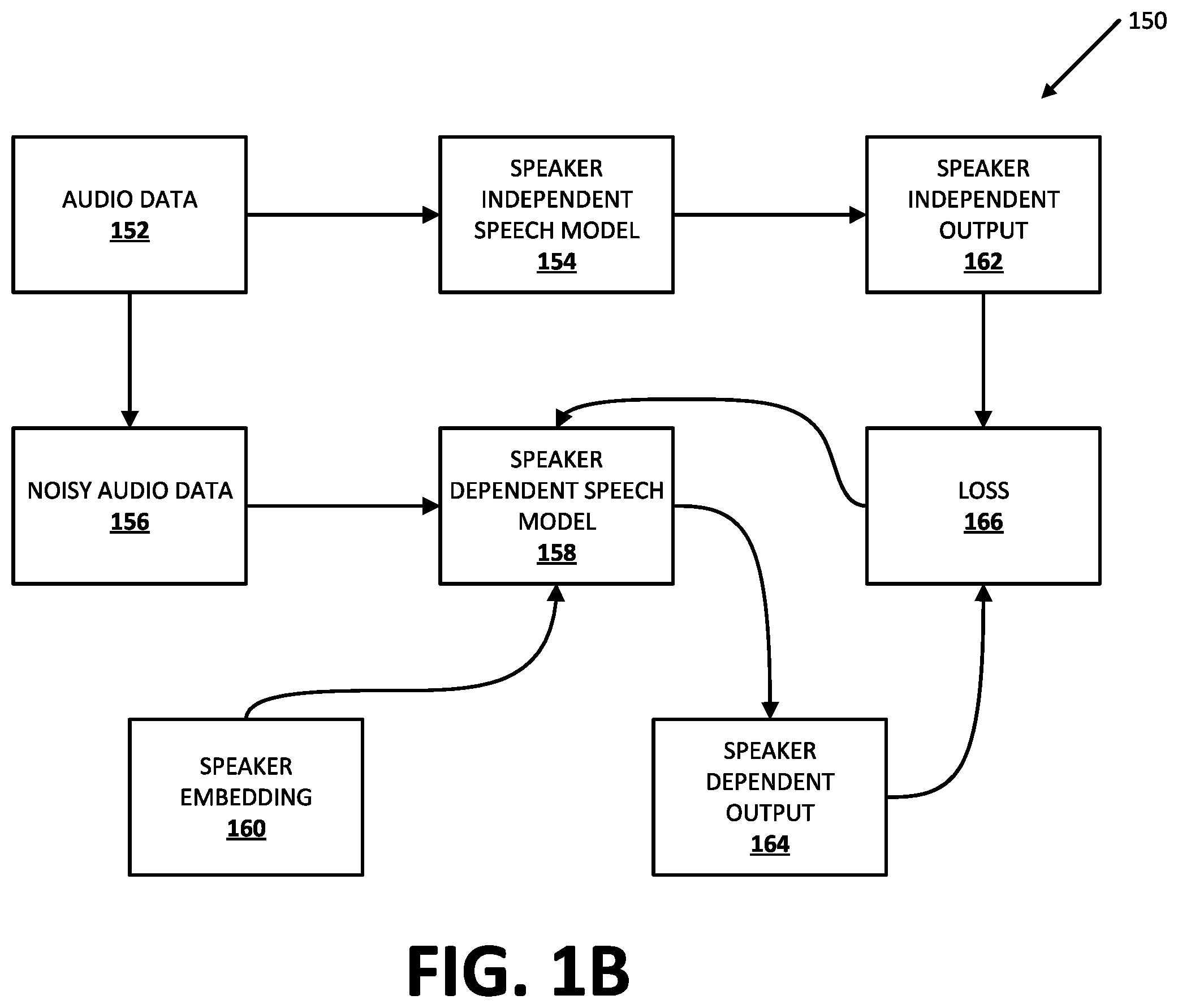 Patent US12437750 Figure 2 – Speaker awareness using speaker dependent speech model(s)