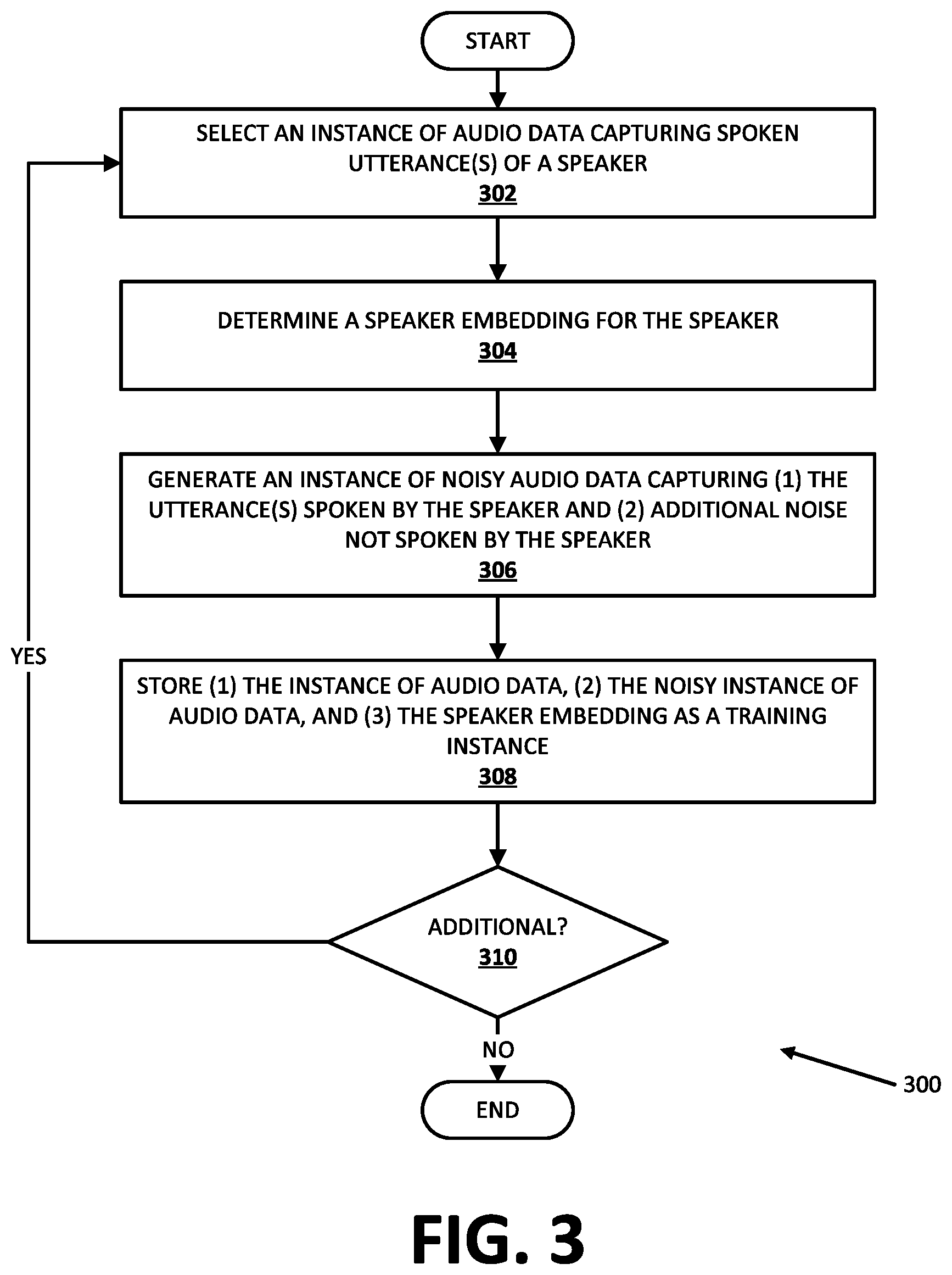Patent US12437750 Figure 4 – Speaker awareness using speaker dependent speech model(s)