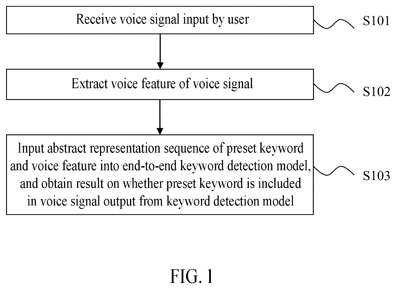 Patent US12437753 Figure 1 – Method and apparatus with keyword detection
