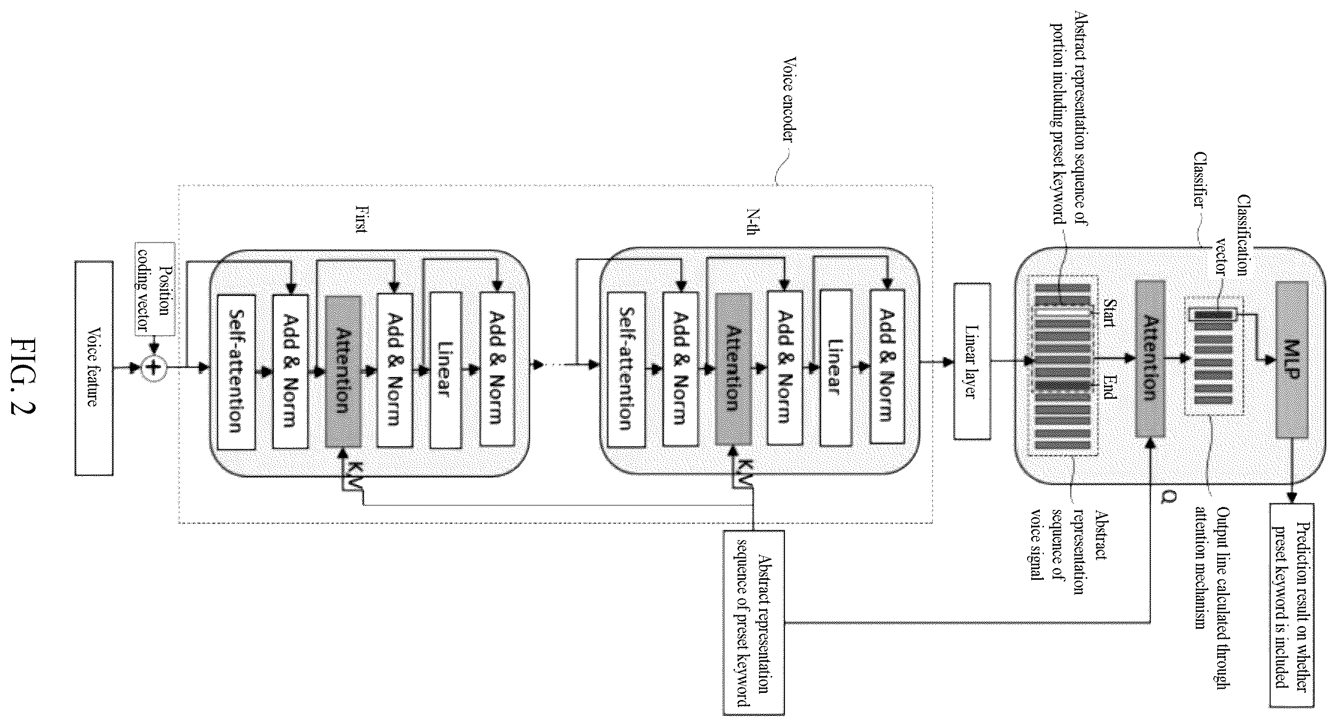 Patent US12437753 Figure 2 – Method and apparatus with keyword detection