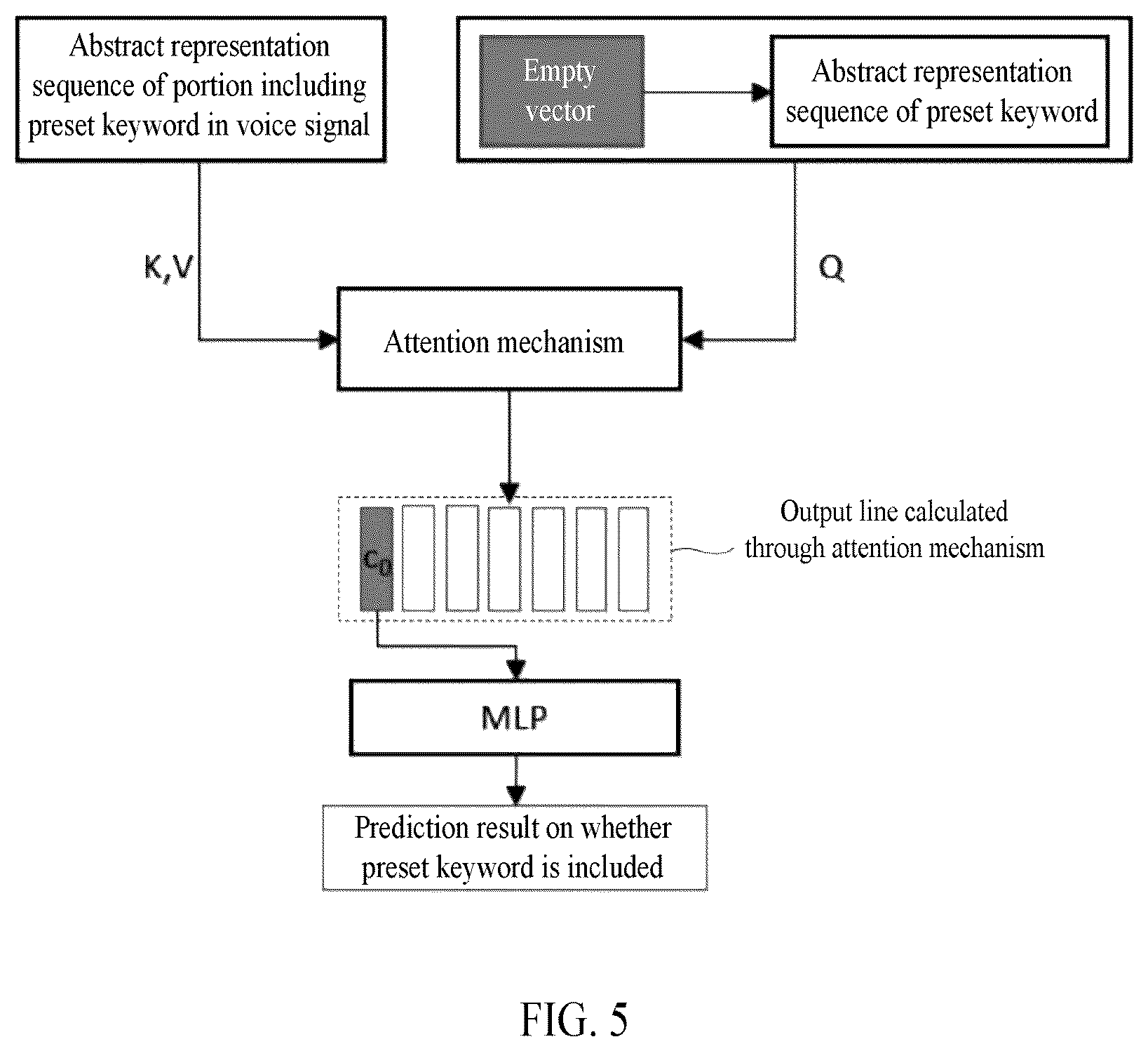 Patent US12437753 Figure 4 – Method and apparatus with keyword detection
