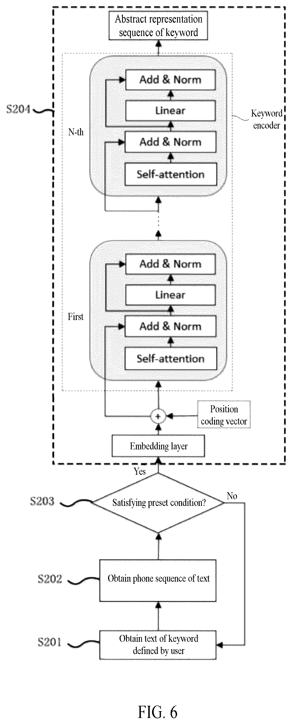 Patent US12437753 Figure 5 – Method and apparatus with keyword detection