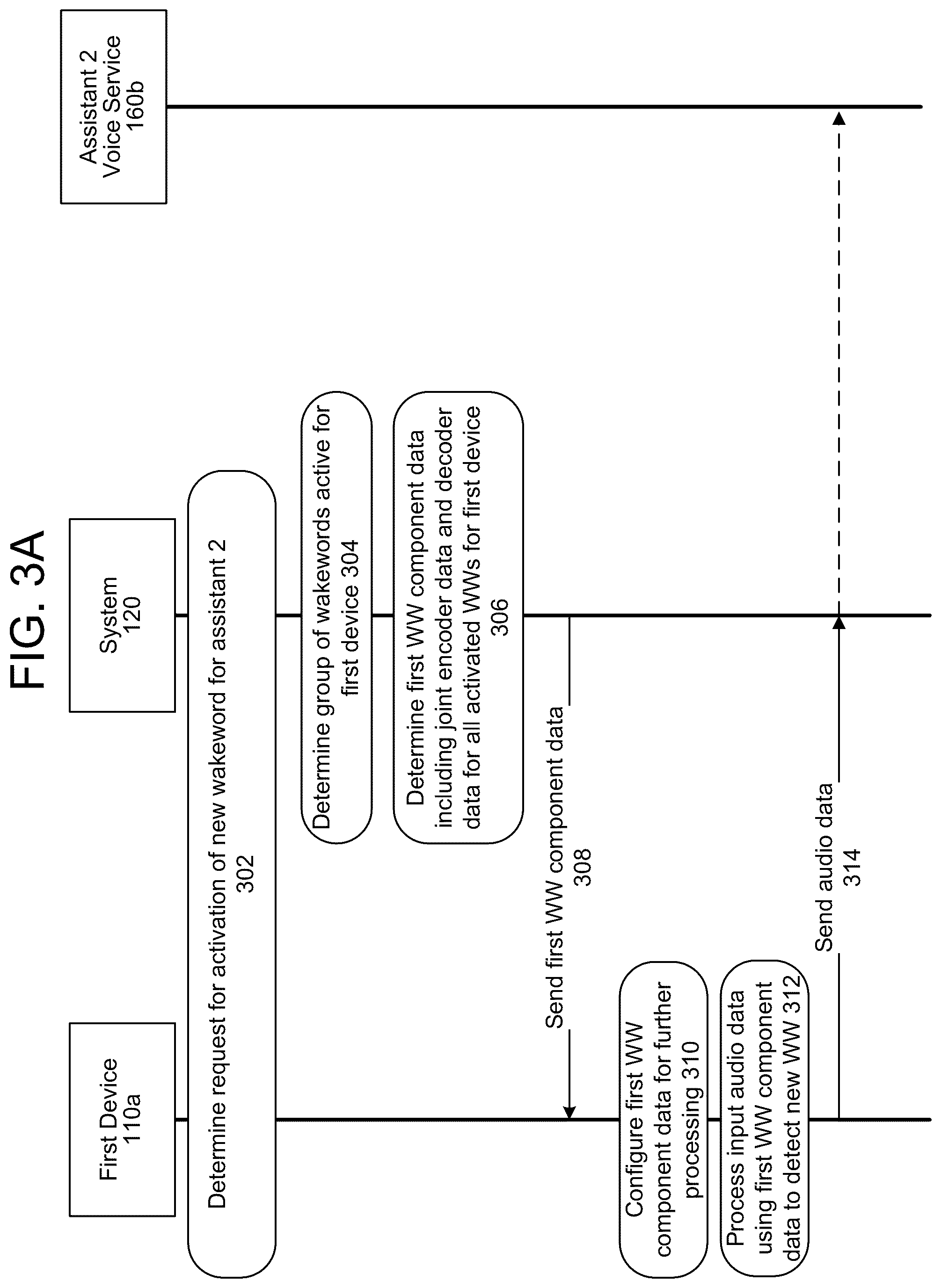 Patent US12437754 Figure 4 – Multiple wakeword detection