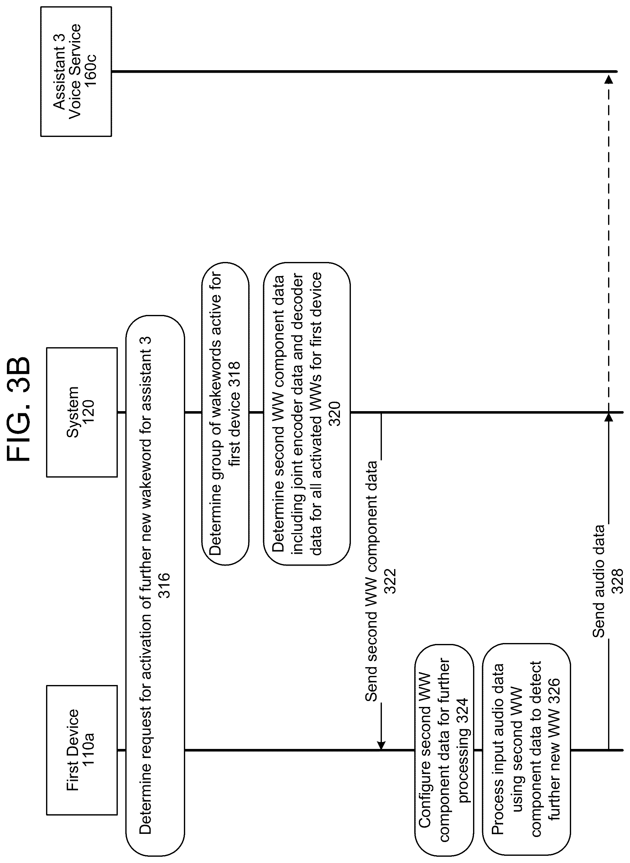 Patent US12437754 Figure 5 – Multiple wakeword detection