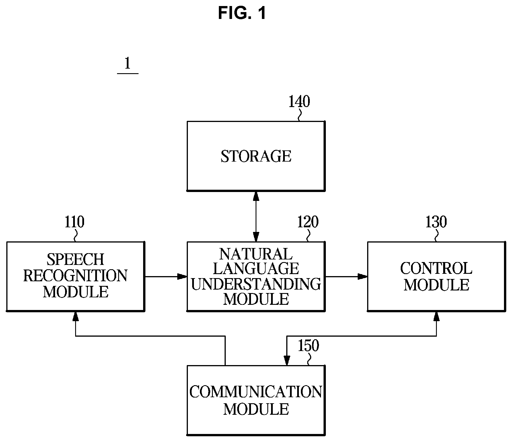 Patent US12437755 — Method for processing dialogue and dialogue system — Figure 1
