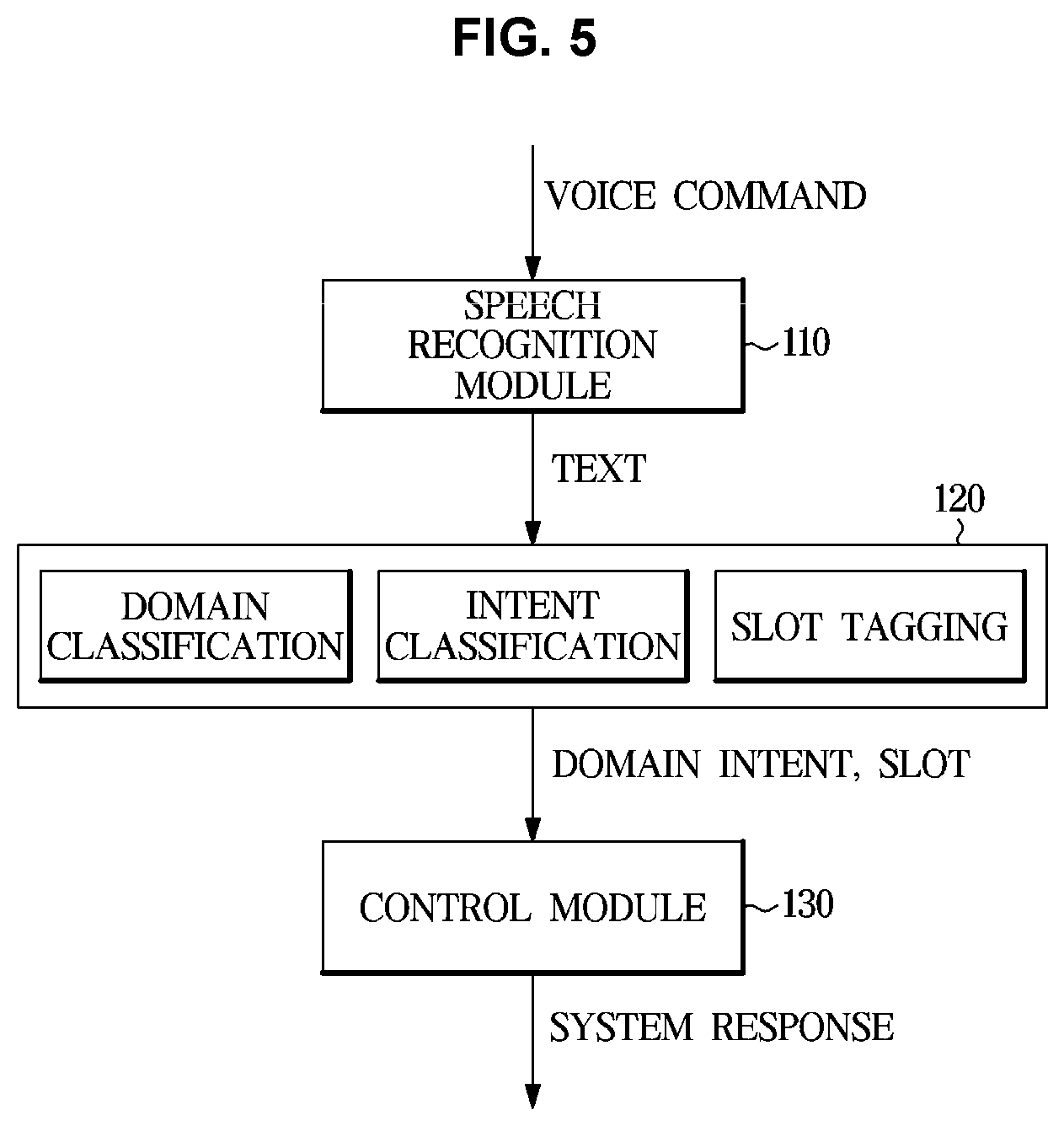 Patent US12437755 Figure 5 – Method for processing dialogue and dialogue system
