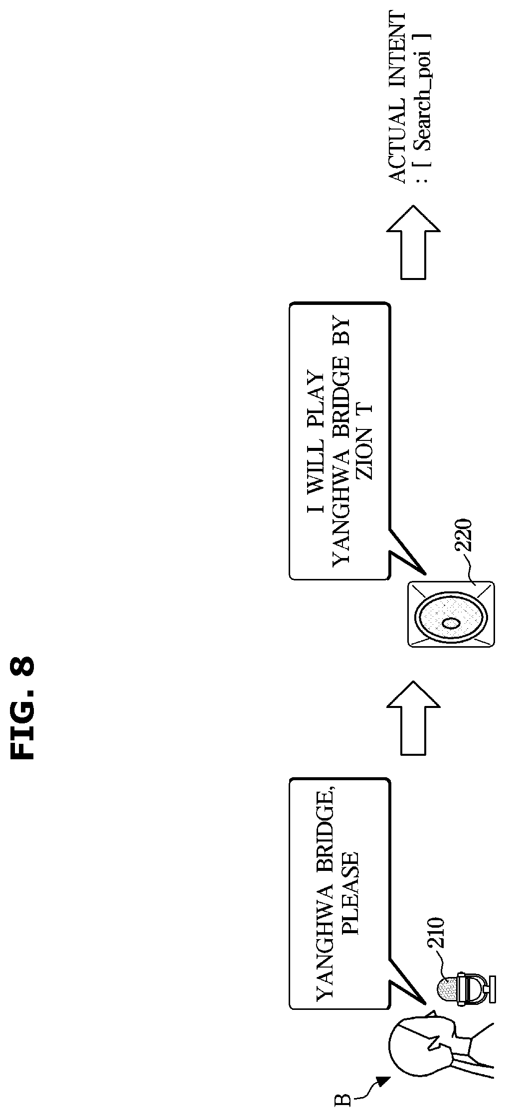 Patent US12437755 Figure 8 – Method for processing dialogue and dialogue system