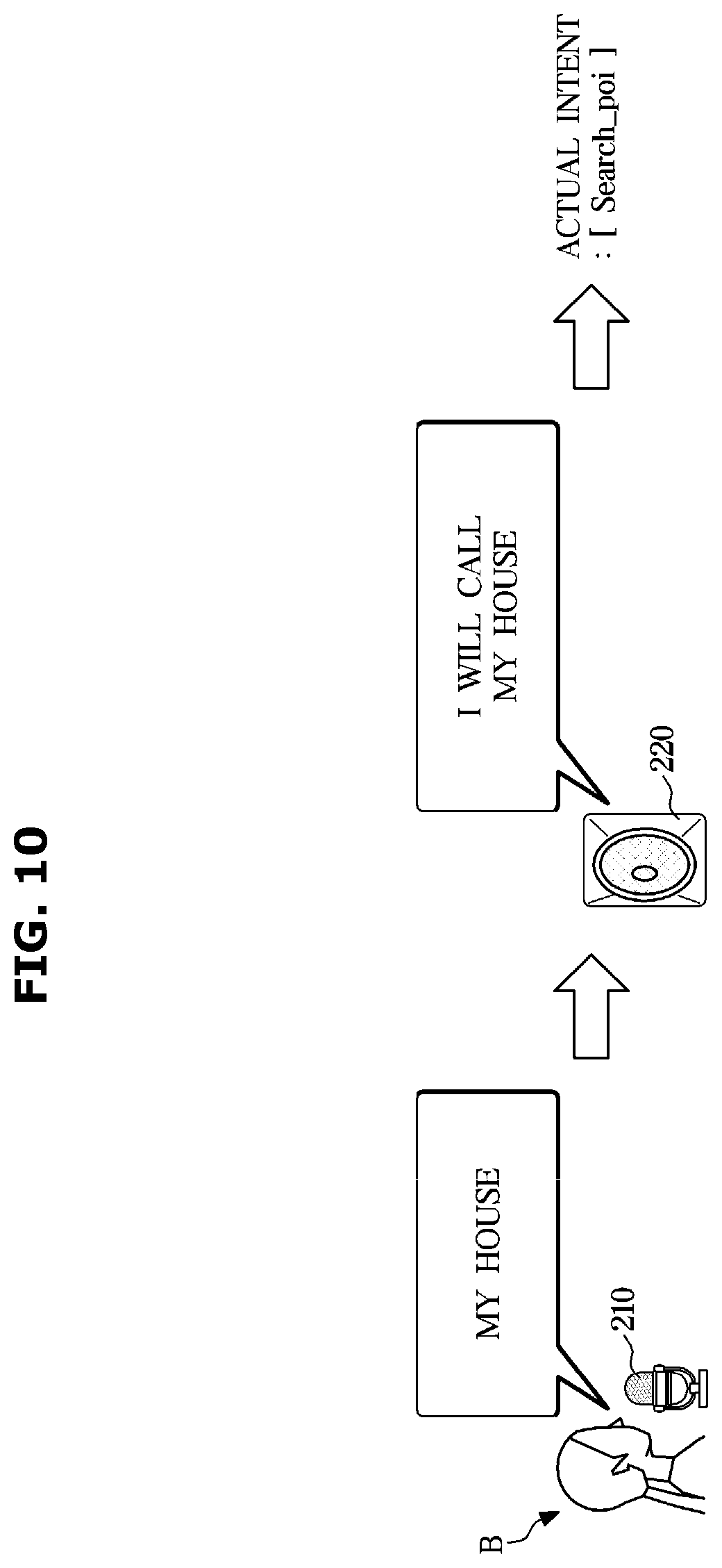 Patent US12437755 Figure 10 – Method for processing dialogue and dialogue system