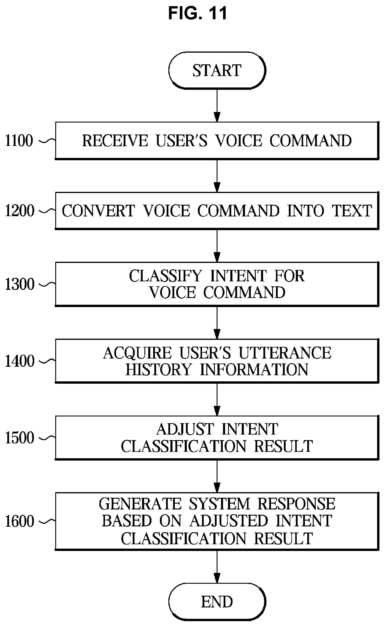 Patent US12437755 Figure 11 – Method for processing dialogue and dialogue system
