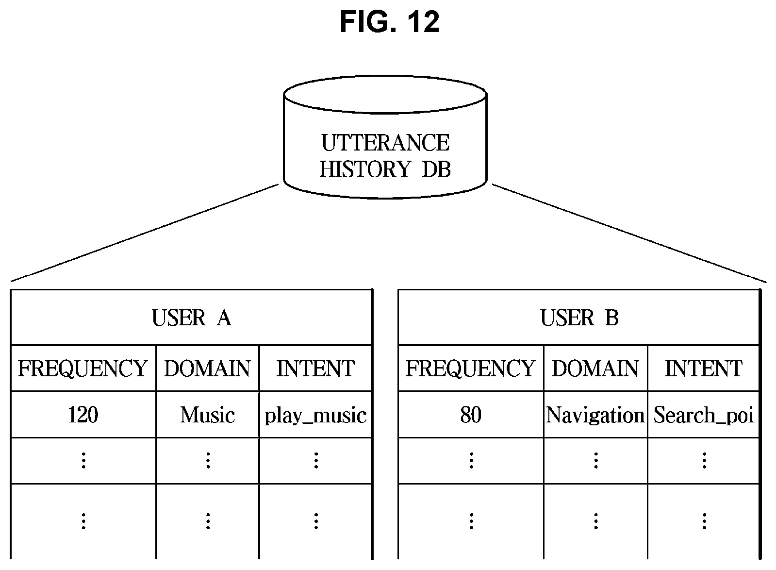 Patent US12437755 Figure 12 – Method for processing dialogue and dialogue system