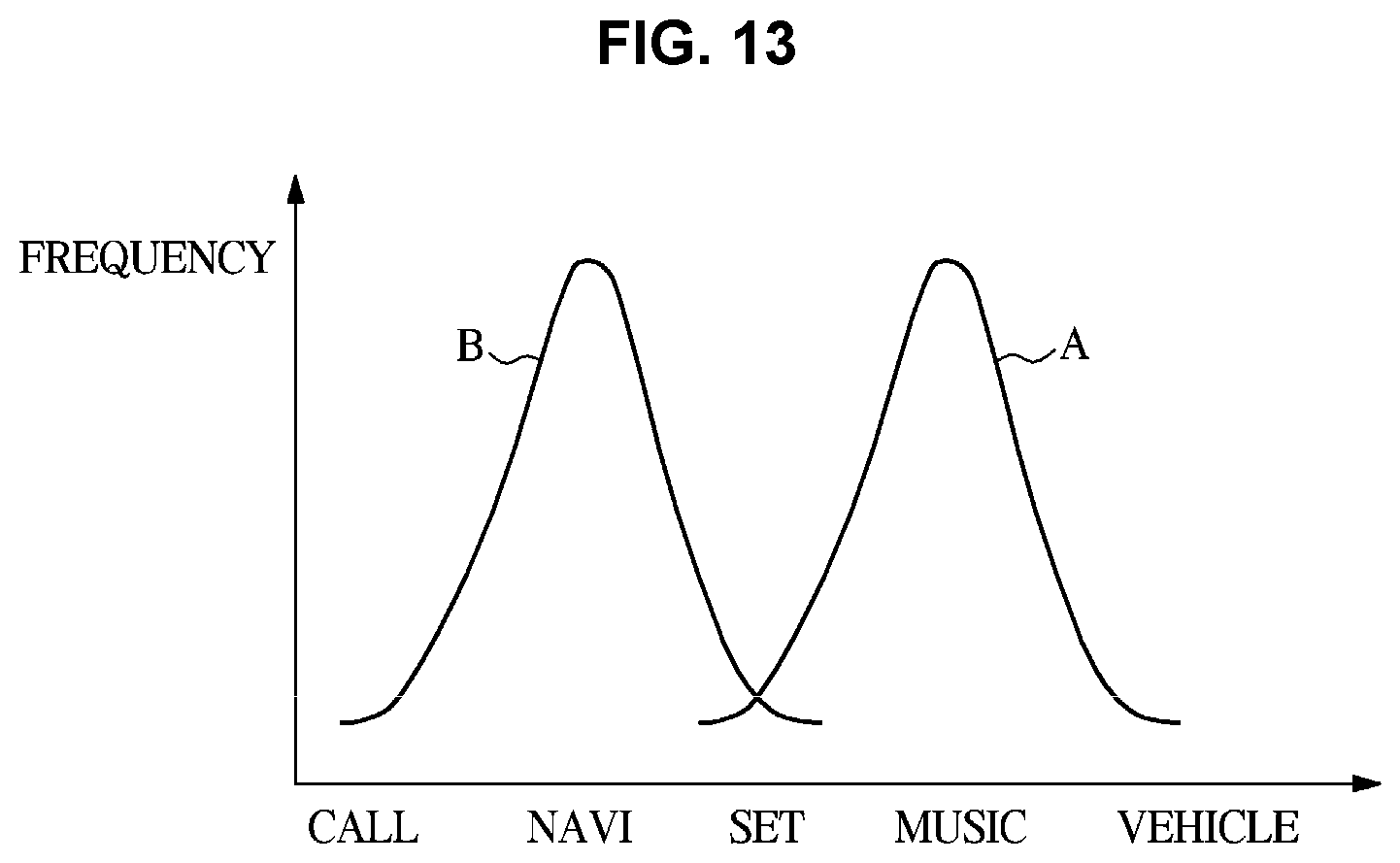 Patent US12437755 Figure 13 – Method for processing dialogue and dialogue system