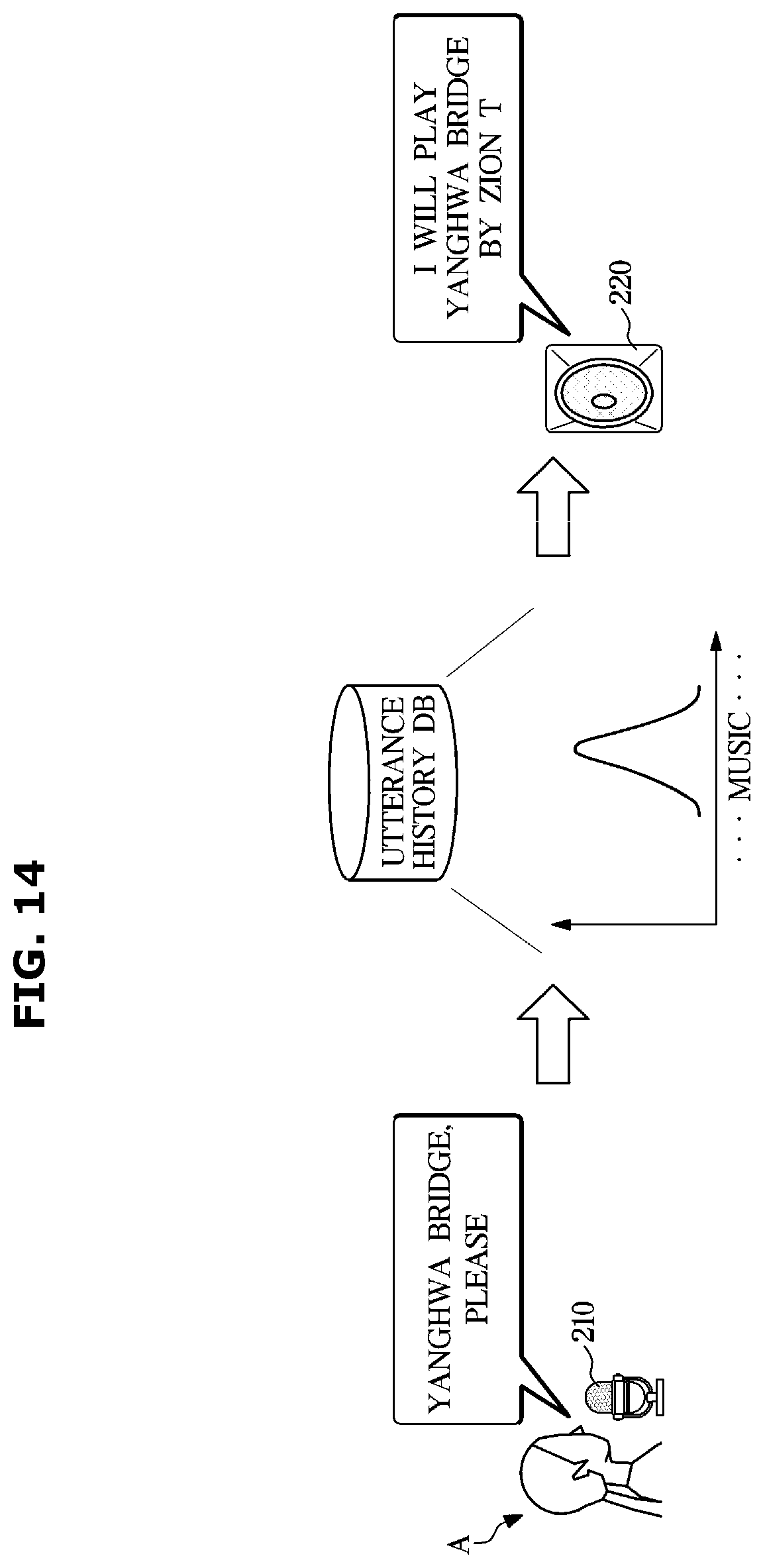 Patent US12437755 Figure 14 – Method for processing dialogue and dialogue system