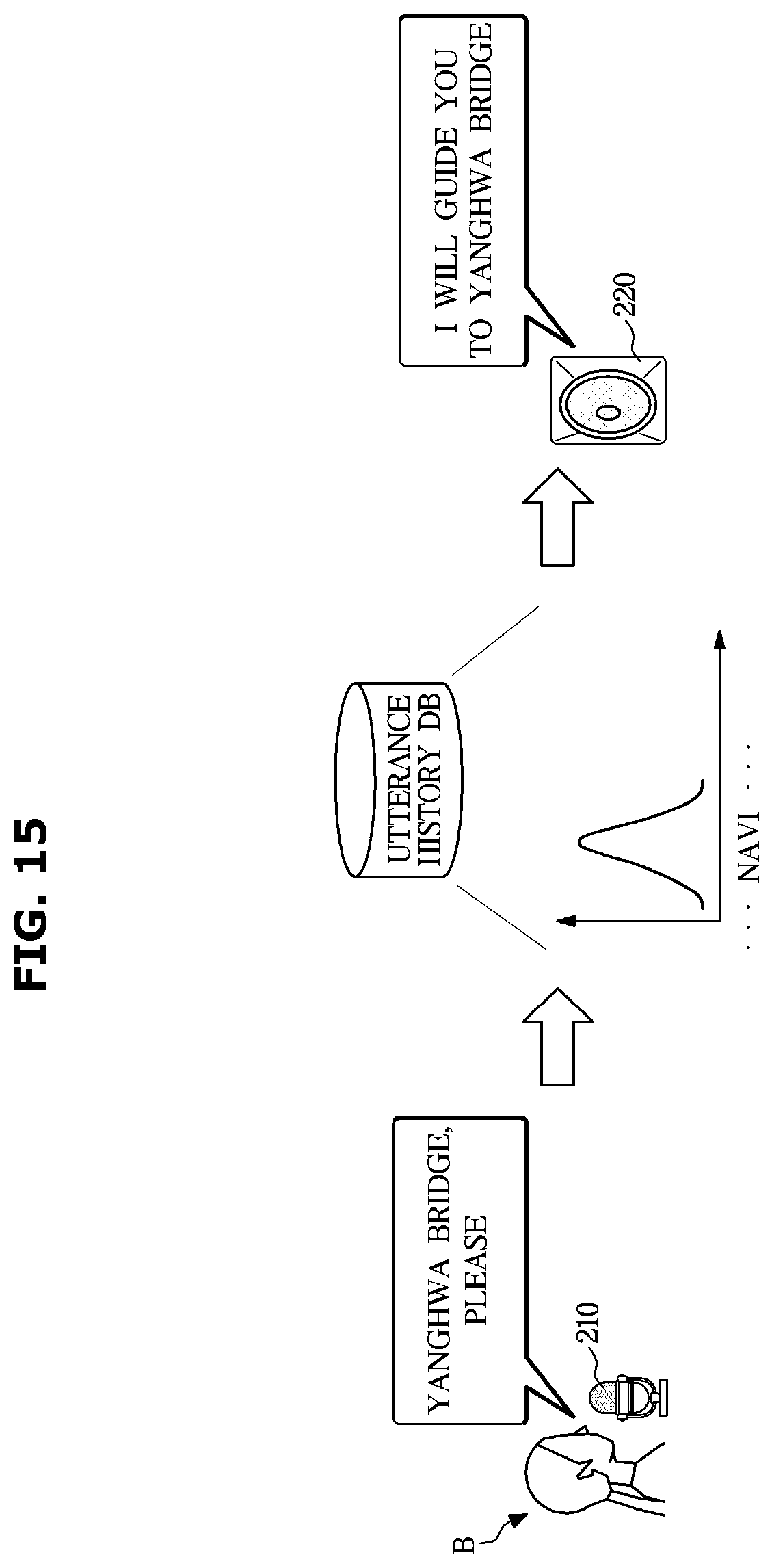 Patent US12437755 Figure 15 – Method for processing dialogue and dialogue system