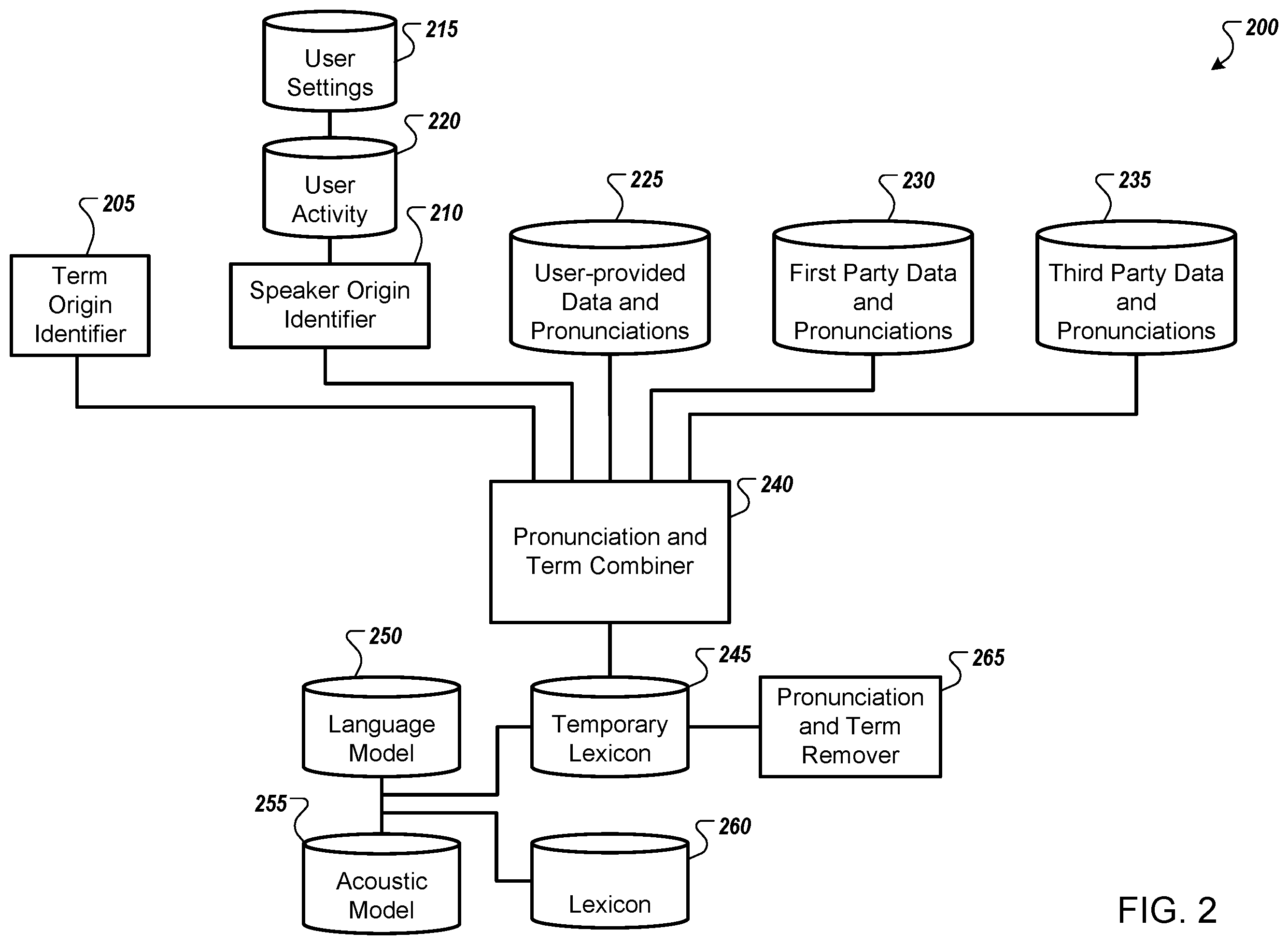 Patent US12437756 Figure 2 – Cross-lingual speech recognition
