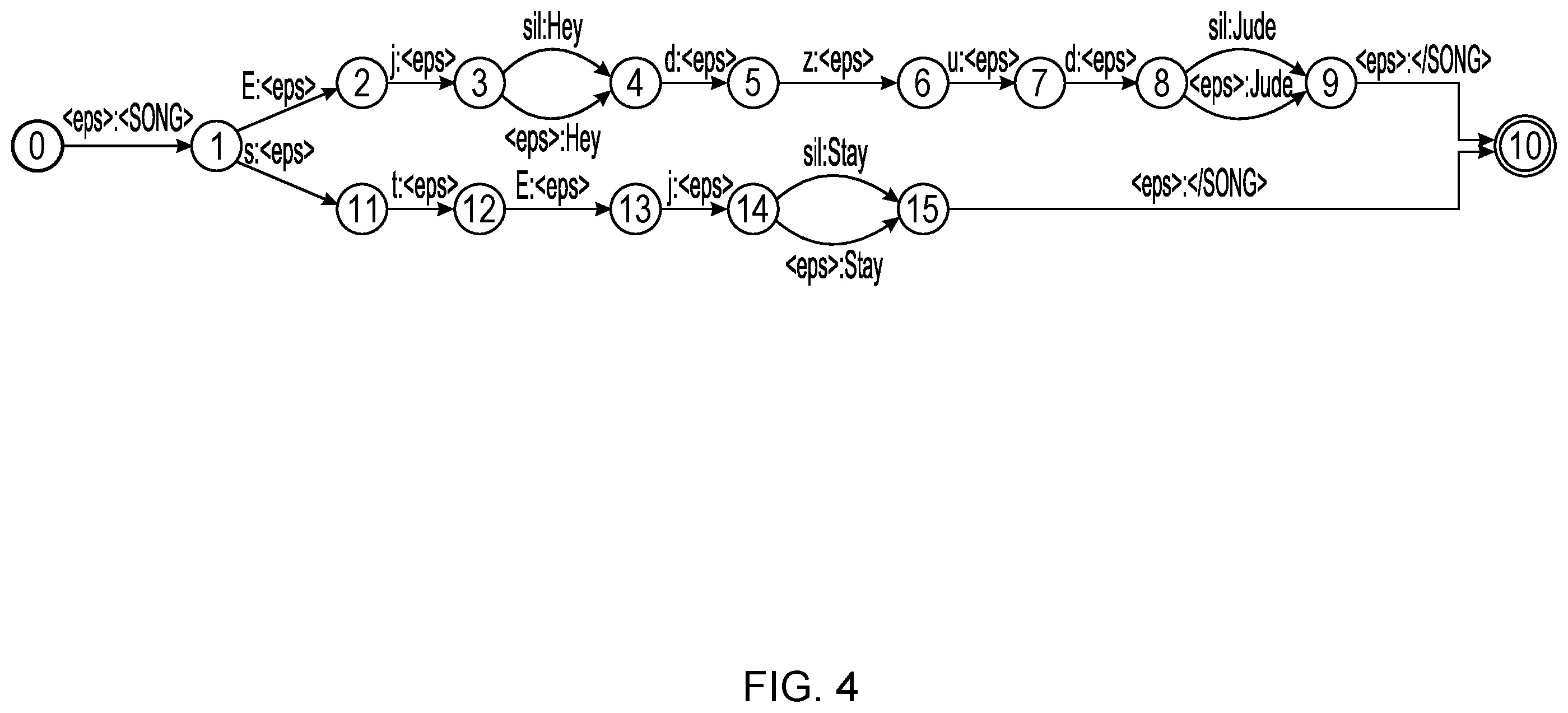Patent US12437756 Figure 4 – Cross-lingual speech recognition