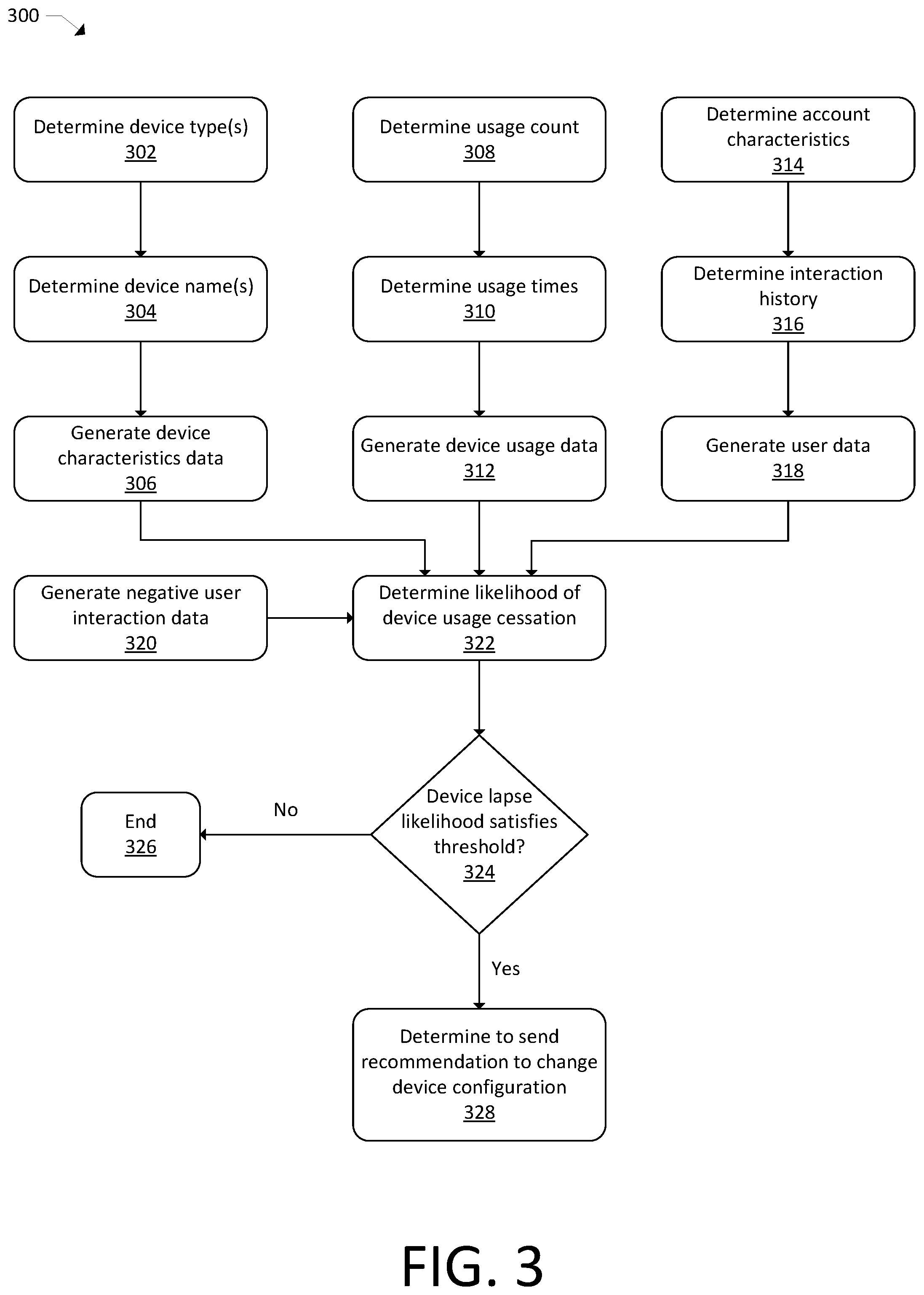 Patent US12437757 Figure 3 – Device configuration usage optimization