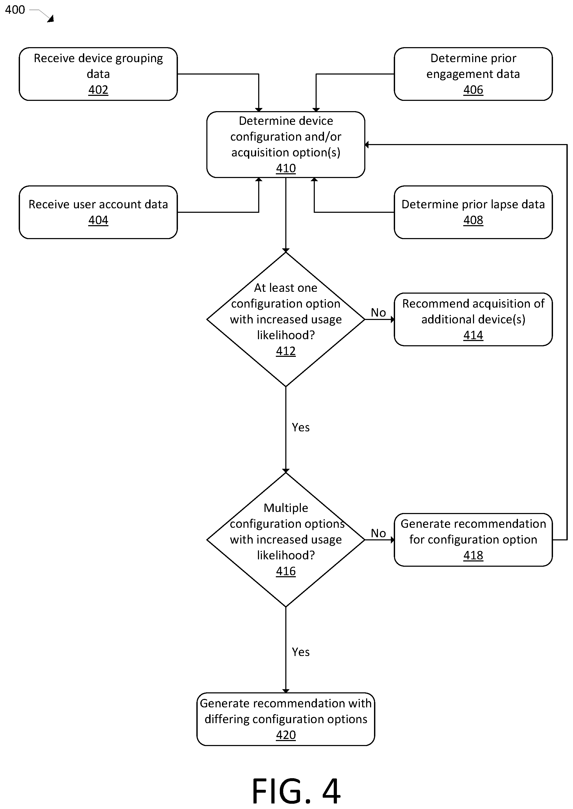 Patent US12437757 Figure 4 – Device configuration usage optimization
