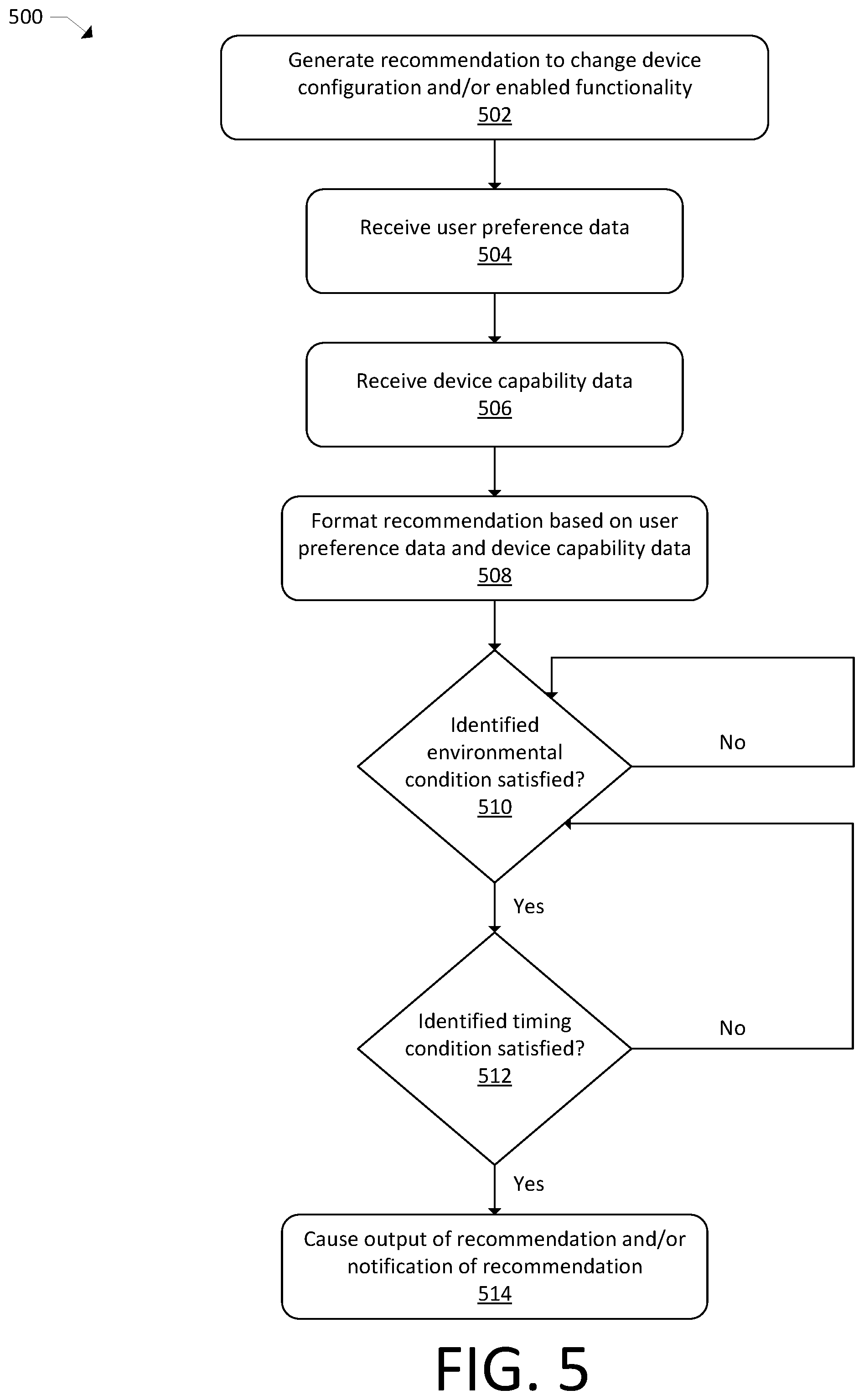 Patent US12437757 Figure 5 – Device configuration usage optimization