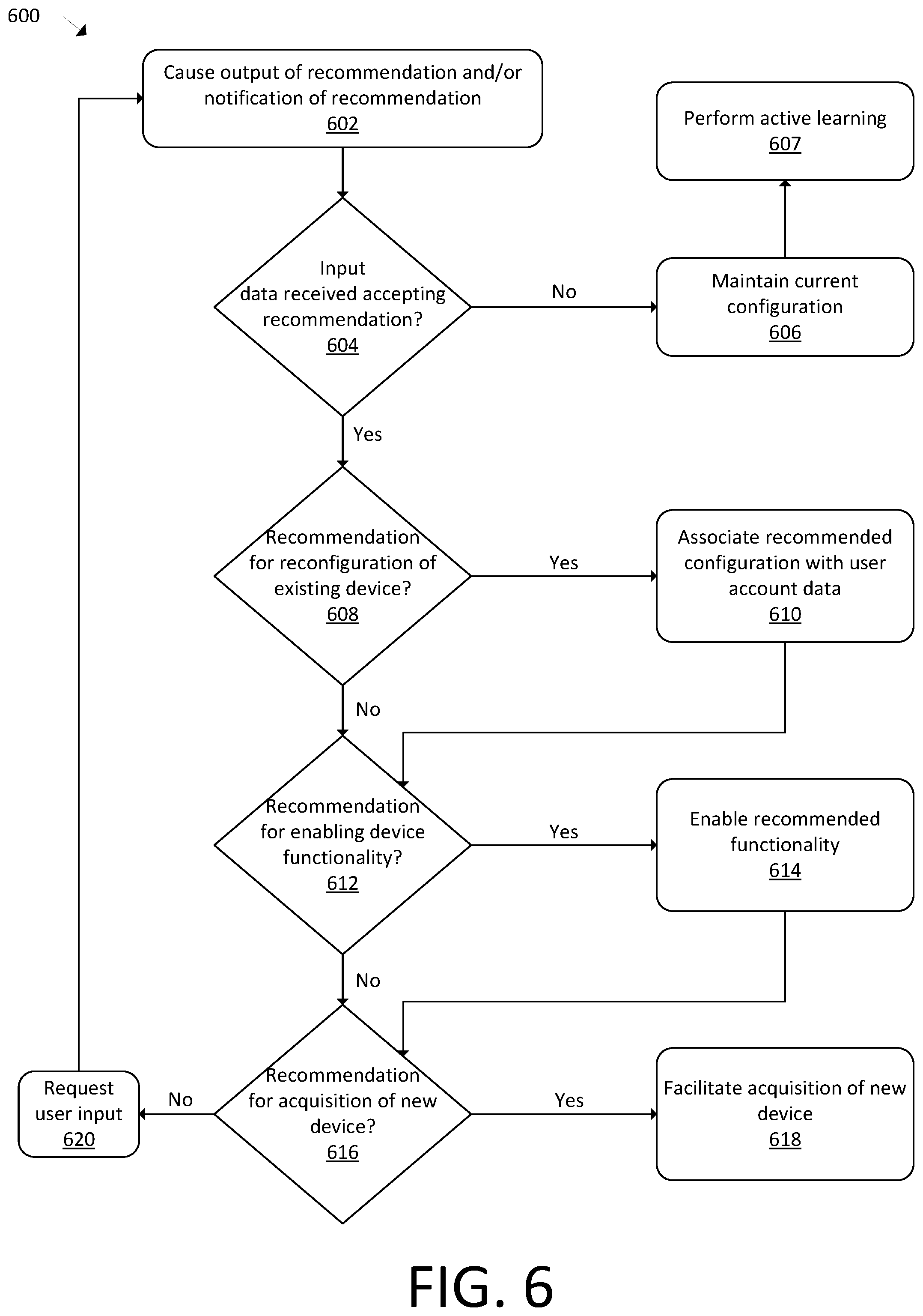Patent US12437757 Figure 6 – Device configuration usage optimization