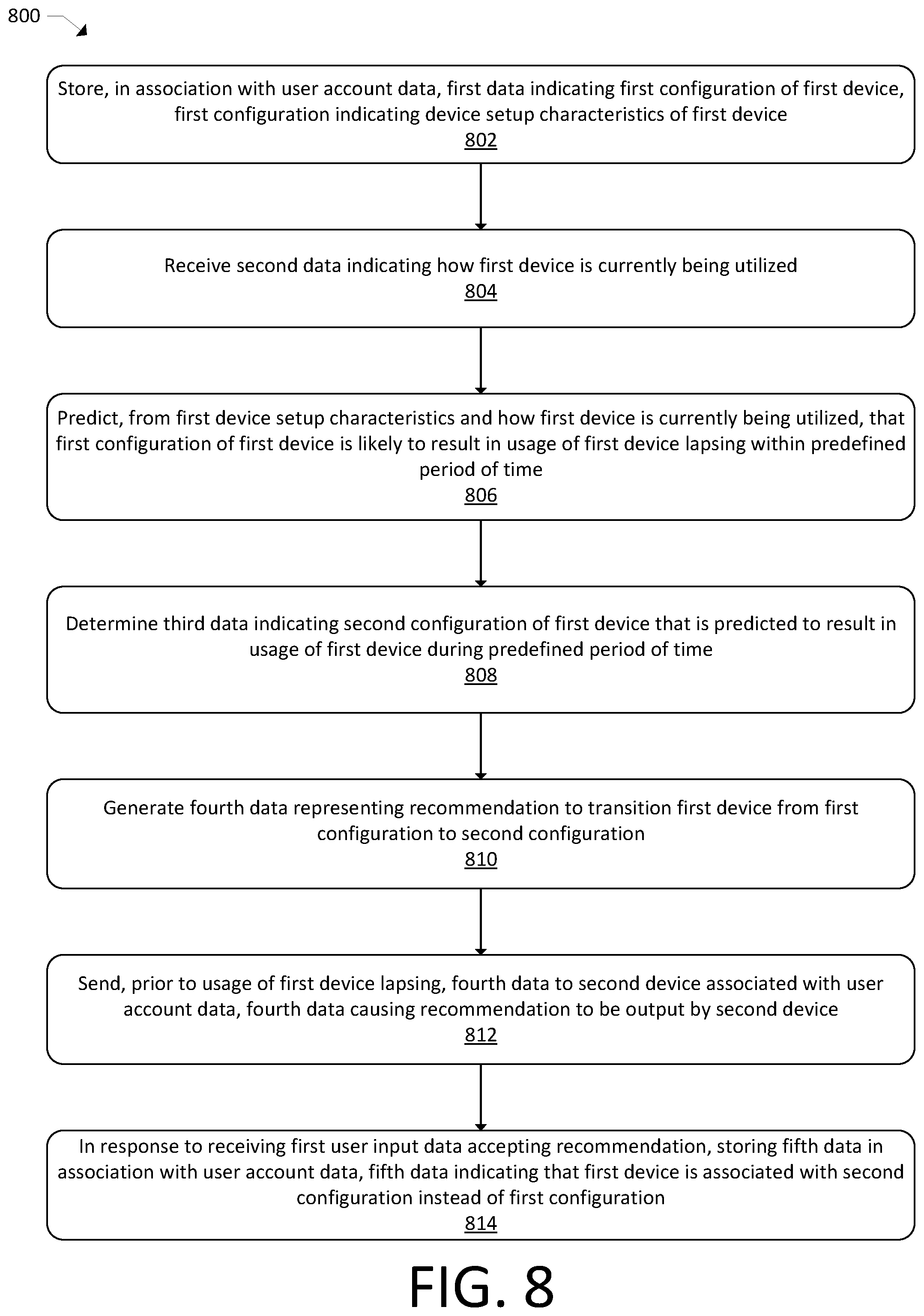Patent US12437757 Figure 8 – Device configuration usage optimization