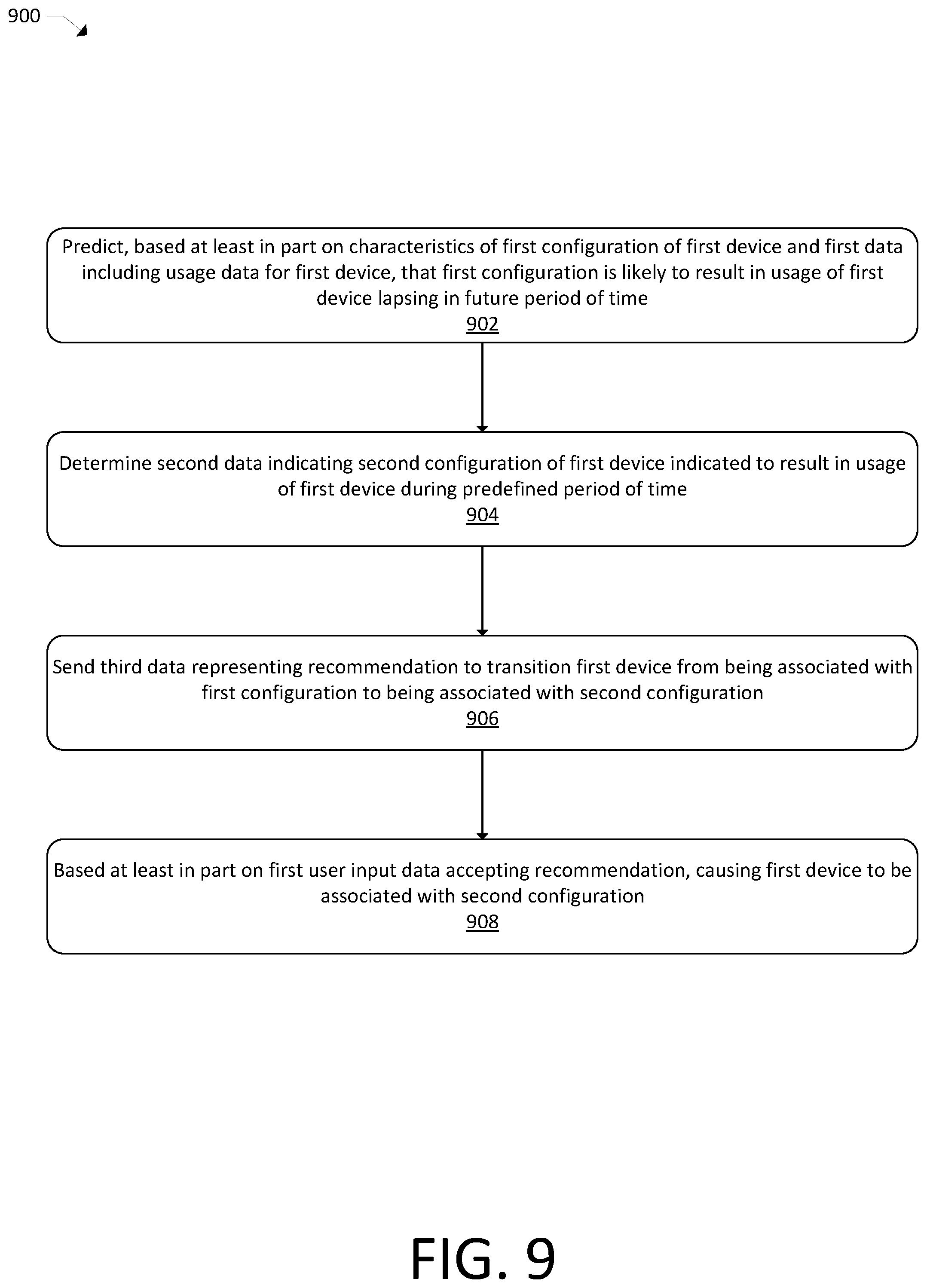Patent US12437757 Figure 9 – Device configuration usage optimization