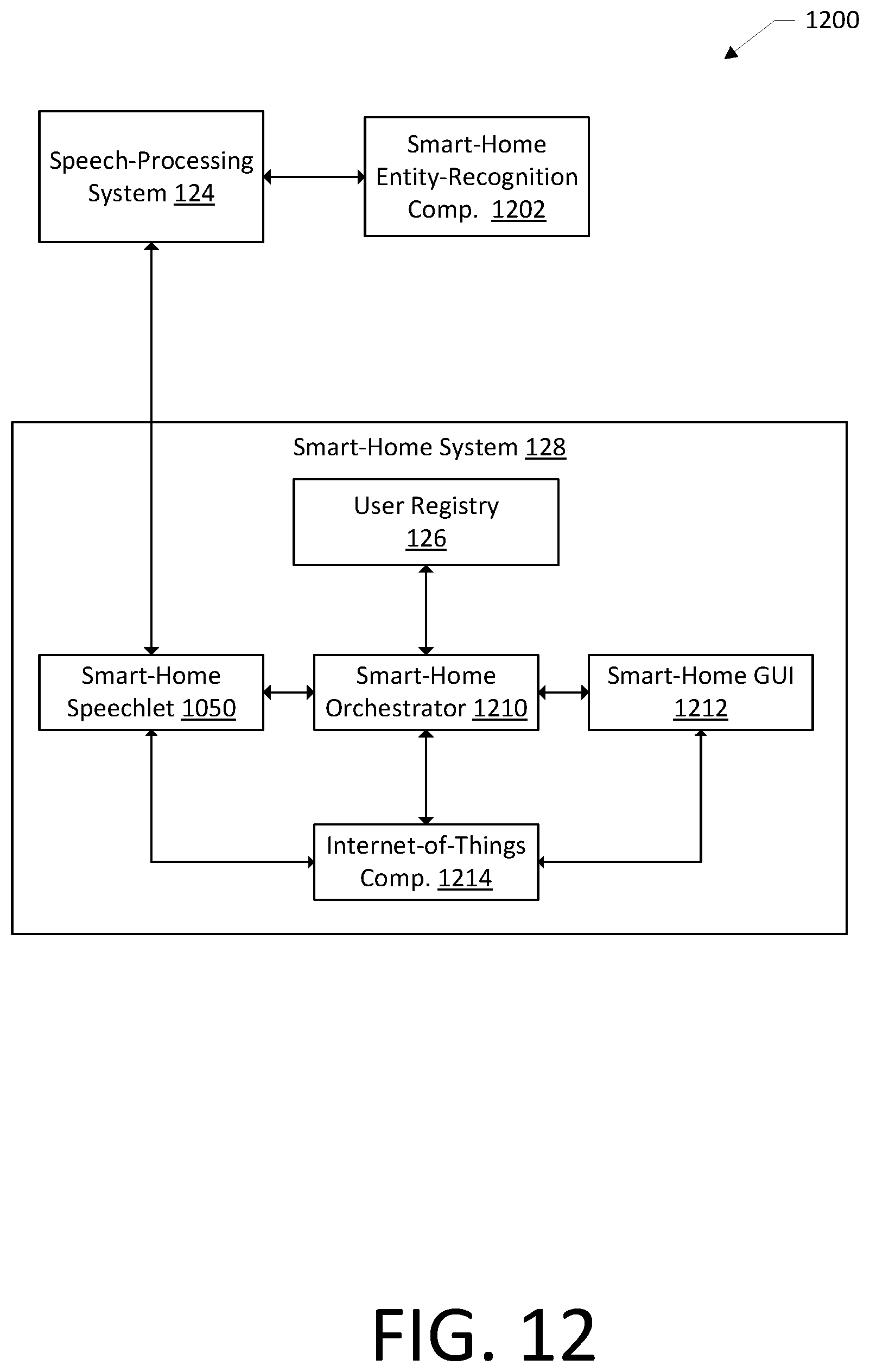 Patent US12437757 Figure 12 – Device configuration usage optimization