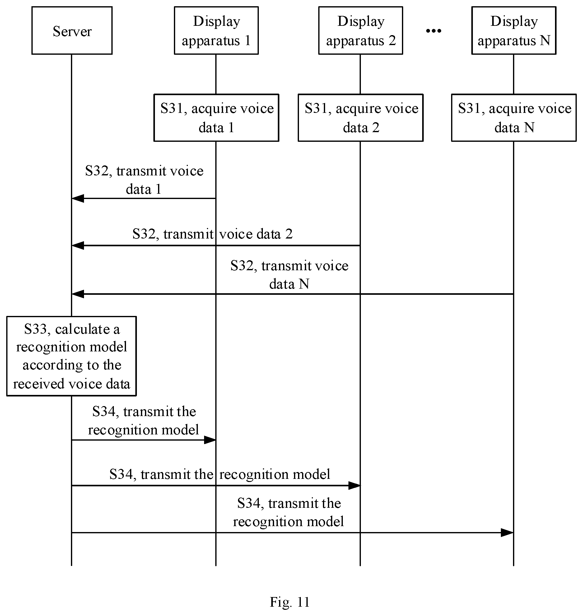 Patent US12437758 Figure 7 – Display apparatus and a voice control method