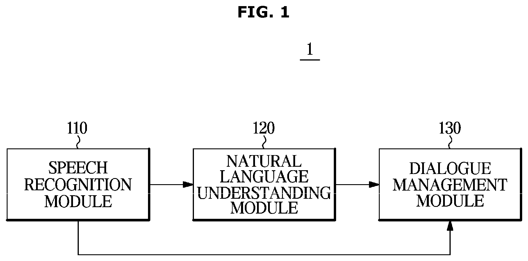 Patent US12437759 — Dialogue management method, dialogue management system, and computer-readable recording medium — Figure 1