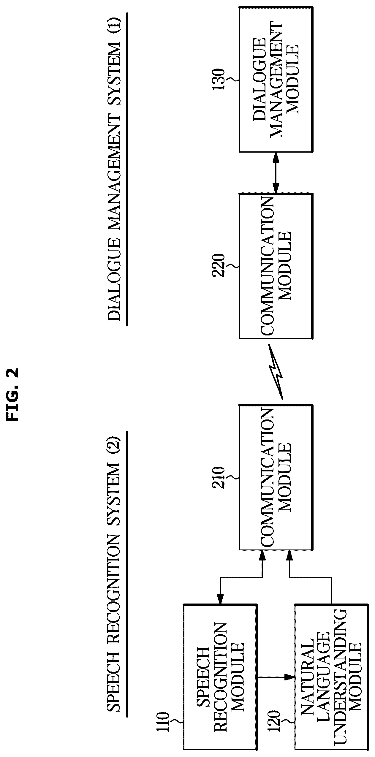 Patent US12437759 Figure 2 – Dialogue management method, dialogue management system, and computer-readable recording medium