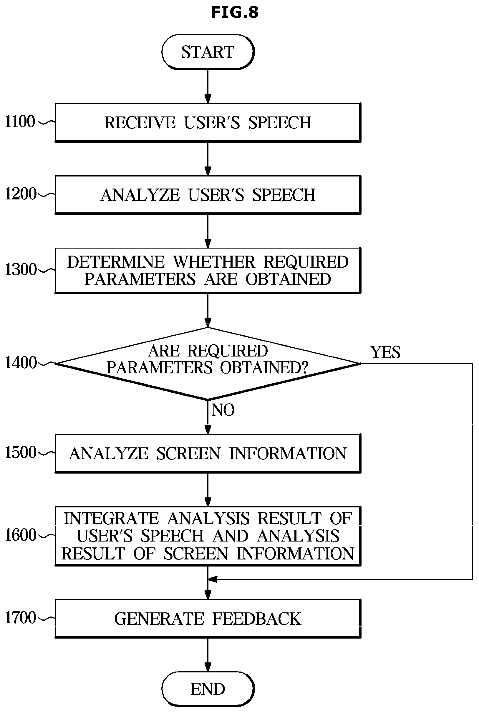 Patent US12437759 Figure 8 – Dialogue management method, dialogue management system, and computer-readable recording medium