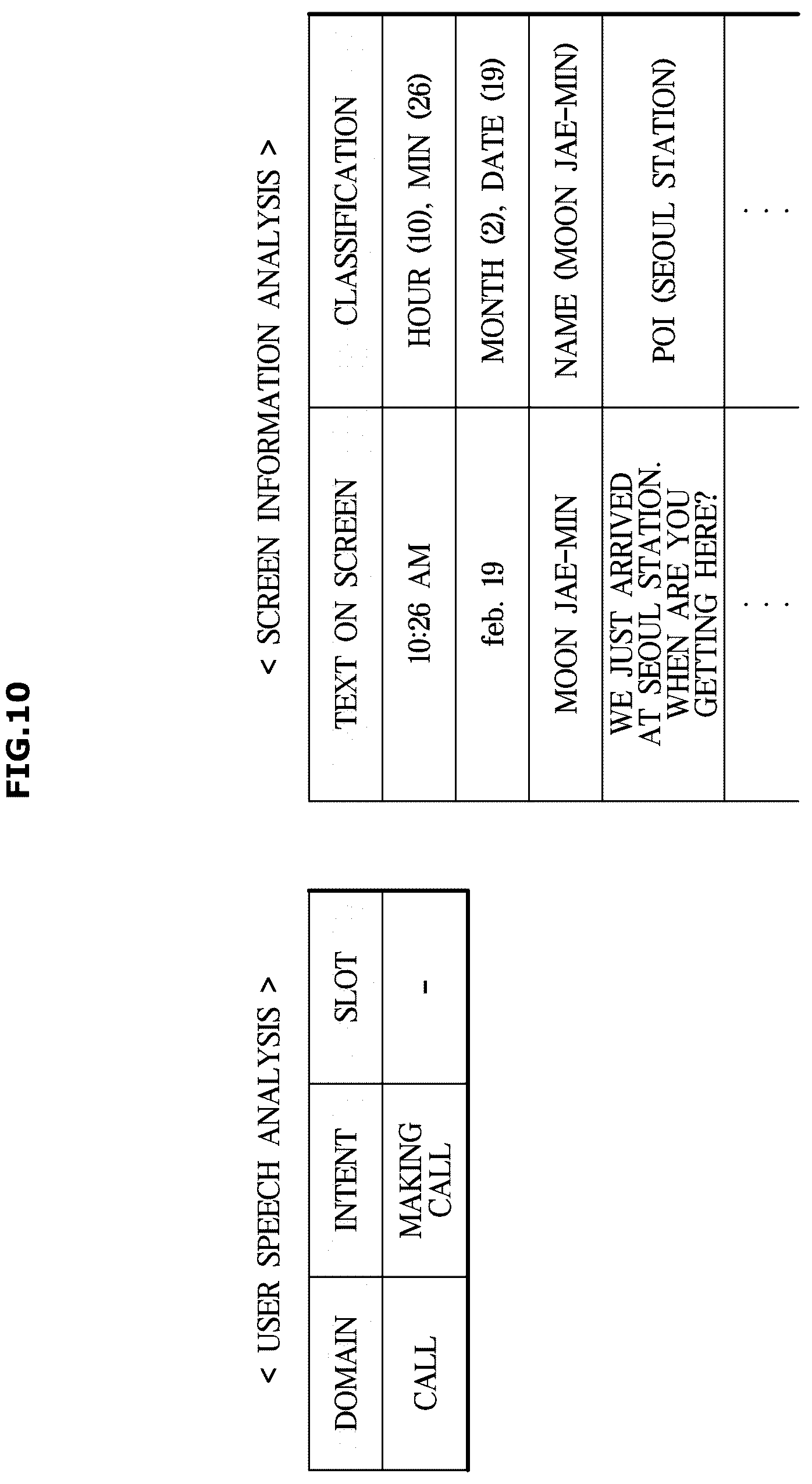 Patent US12437759 Figure 10 – Dialogue management method, dialogue management system, and computer-readable recording medium