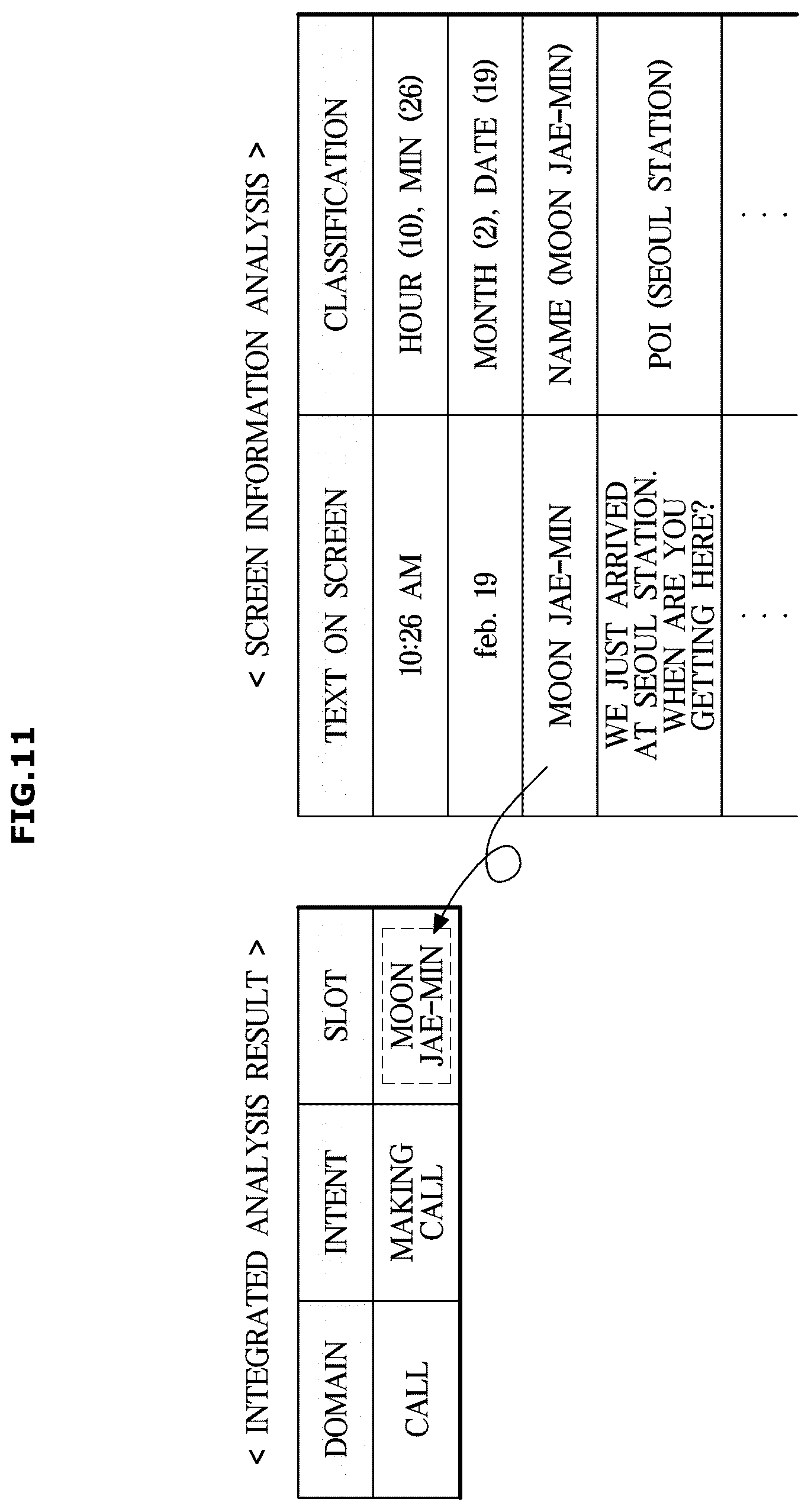 Patent US12437759 Figure 11 – Dialogue management method, dialogue management system, and computer-readable recording medium