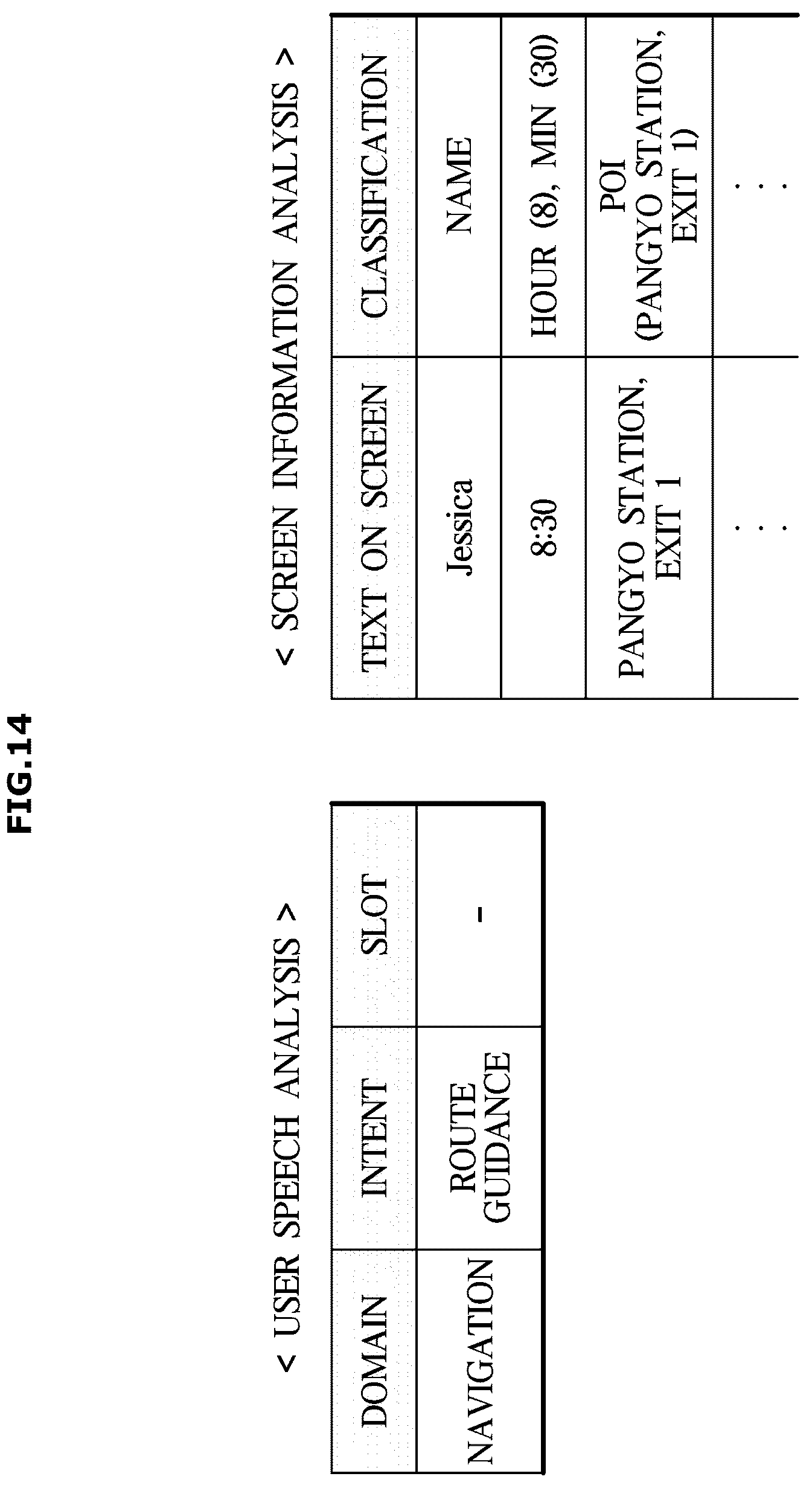 Patent US12437759 Figure 14 – Dialogue management method, dialogue management system, and computer-readable recording medium