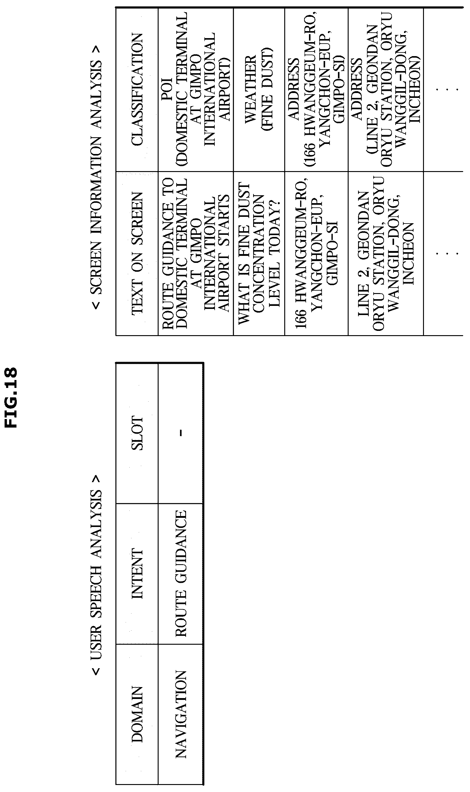 Patent US12437759 Figure 18 – Dialogue management method, dialogue management system, and computer-readable recording medium