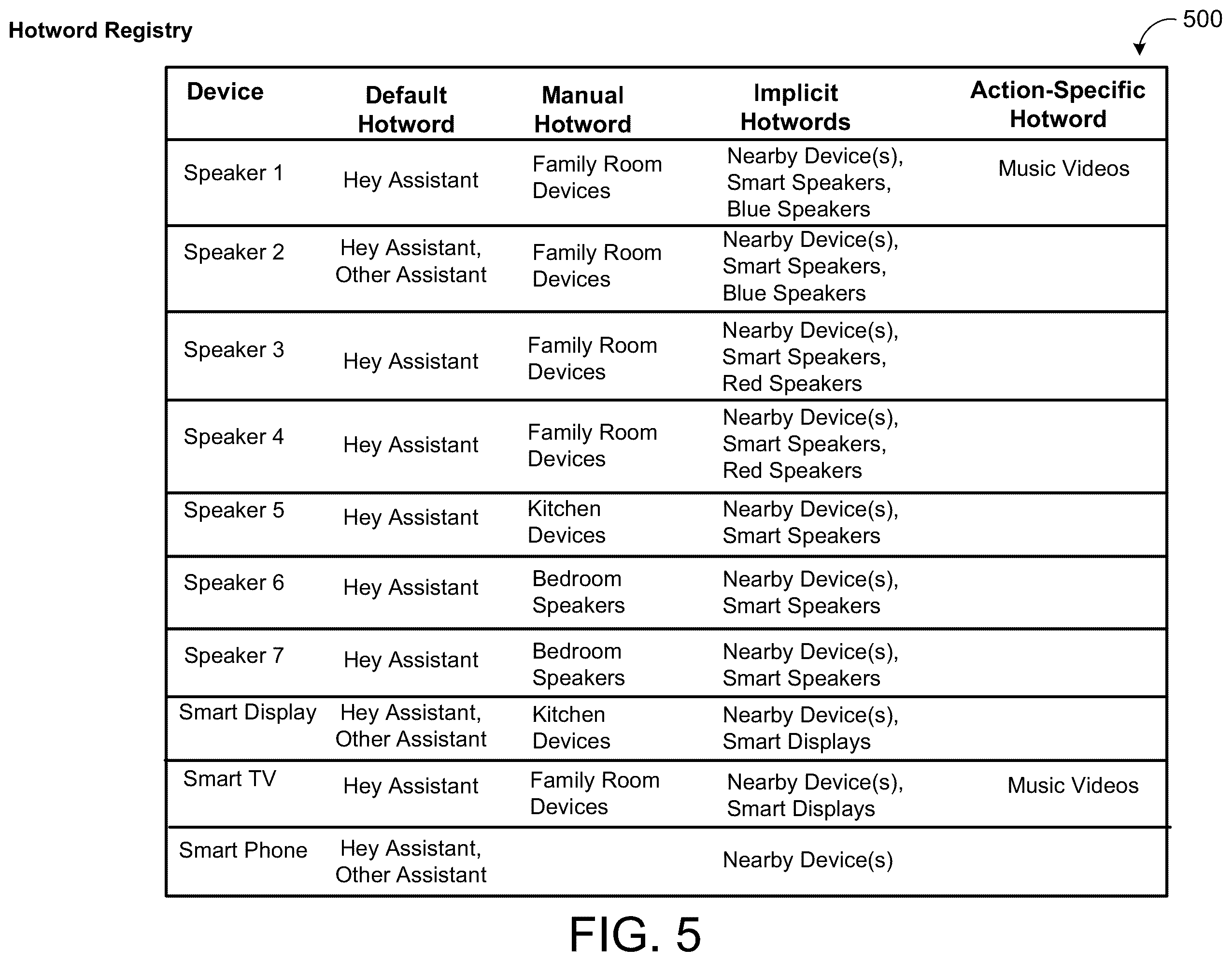 Patent US12437761 Figure 8 – Group hotwords