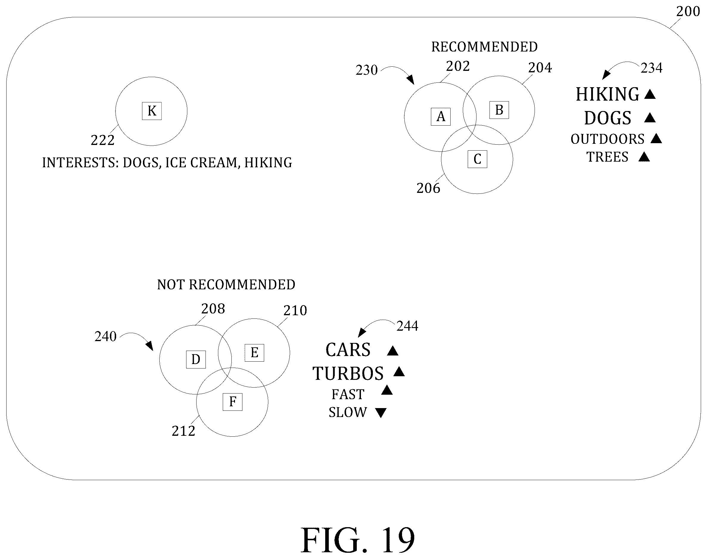 Patent US12437765 Figure 19 – Spatial audio conversational analysis for enhanced conversation discovery